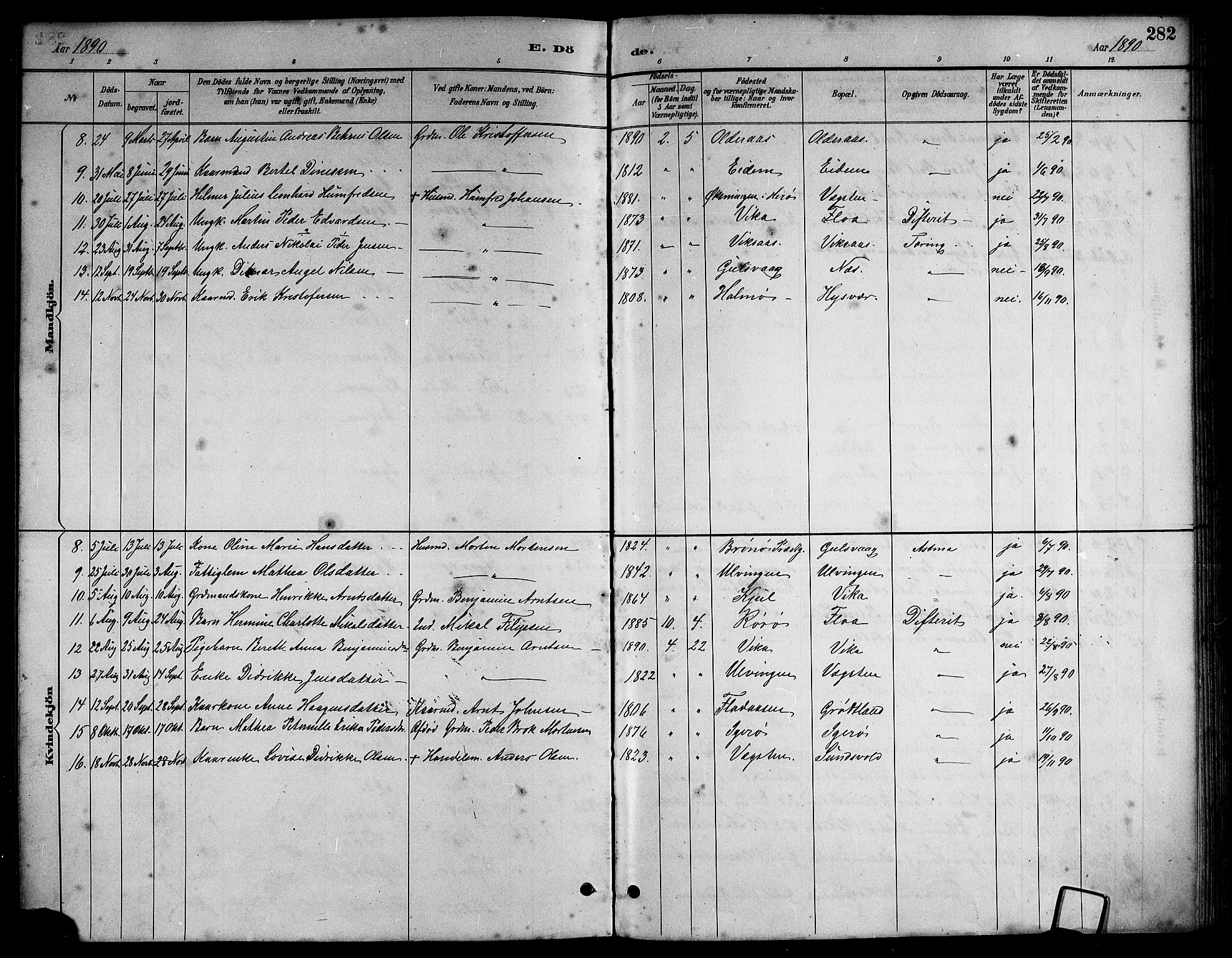 Ministerialprotokoller, klokkerbøker og fødselsregistre - Nordland, AV/SAT-A-1459/816/L0253: Parish register (copy) no. 816C03, 1886-1905, p. 282