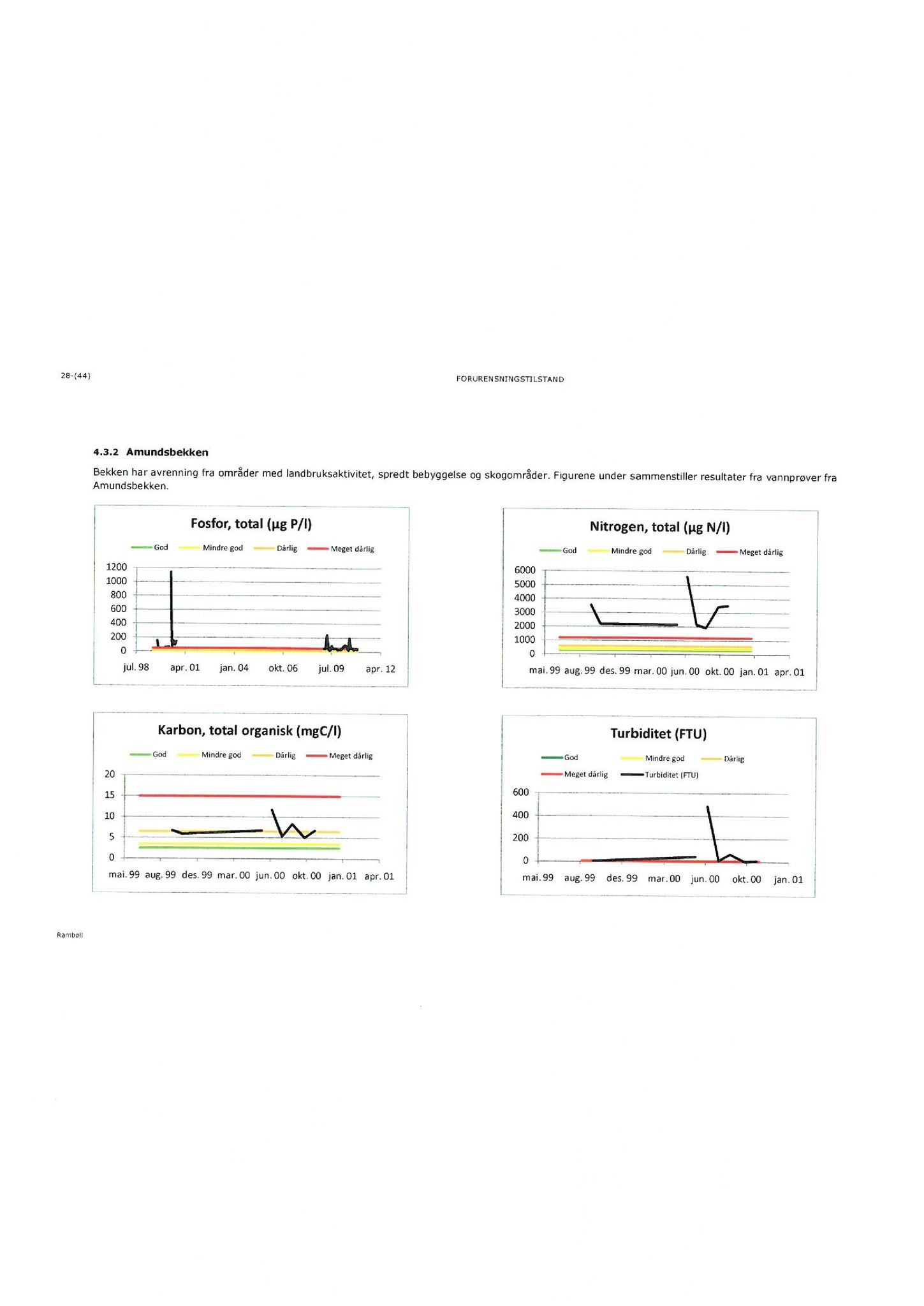 Klæbu Kommune, TRKO/KK/06-UM/L005: Utvalg for miljø - Møtedokumenter 2018, 2018, p. 191