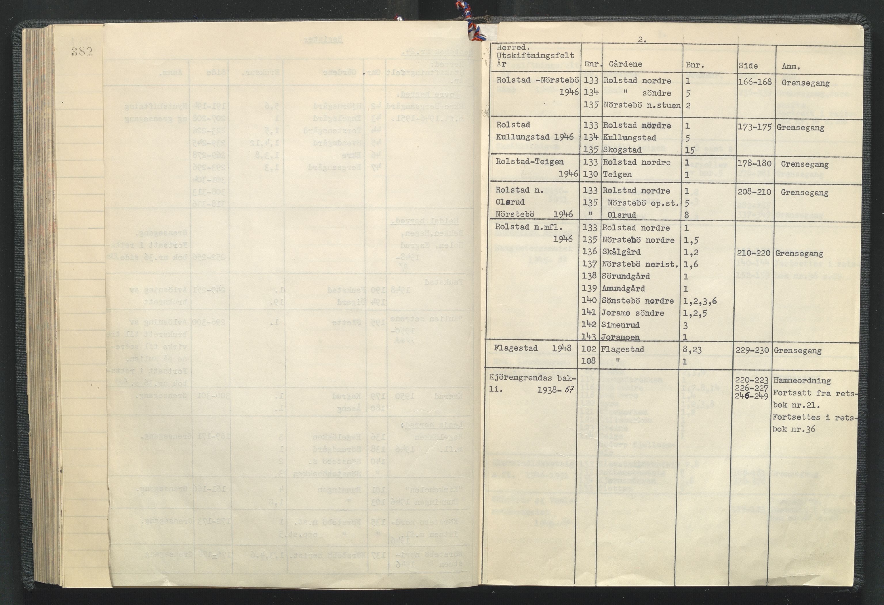 Utskiftningsformannen i Oppland fylke, AV/SAH-JORDSKIFTEO-001/G/Ga/L0012/0002: Rettsbøker / Rettsbok - protokoll nr. 24, 1939-1951, p. 382