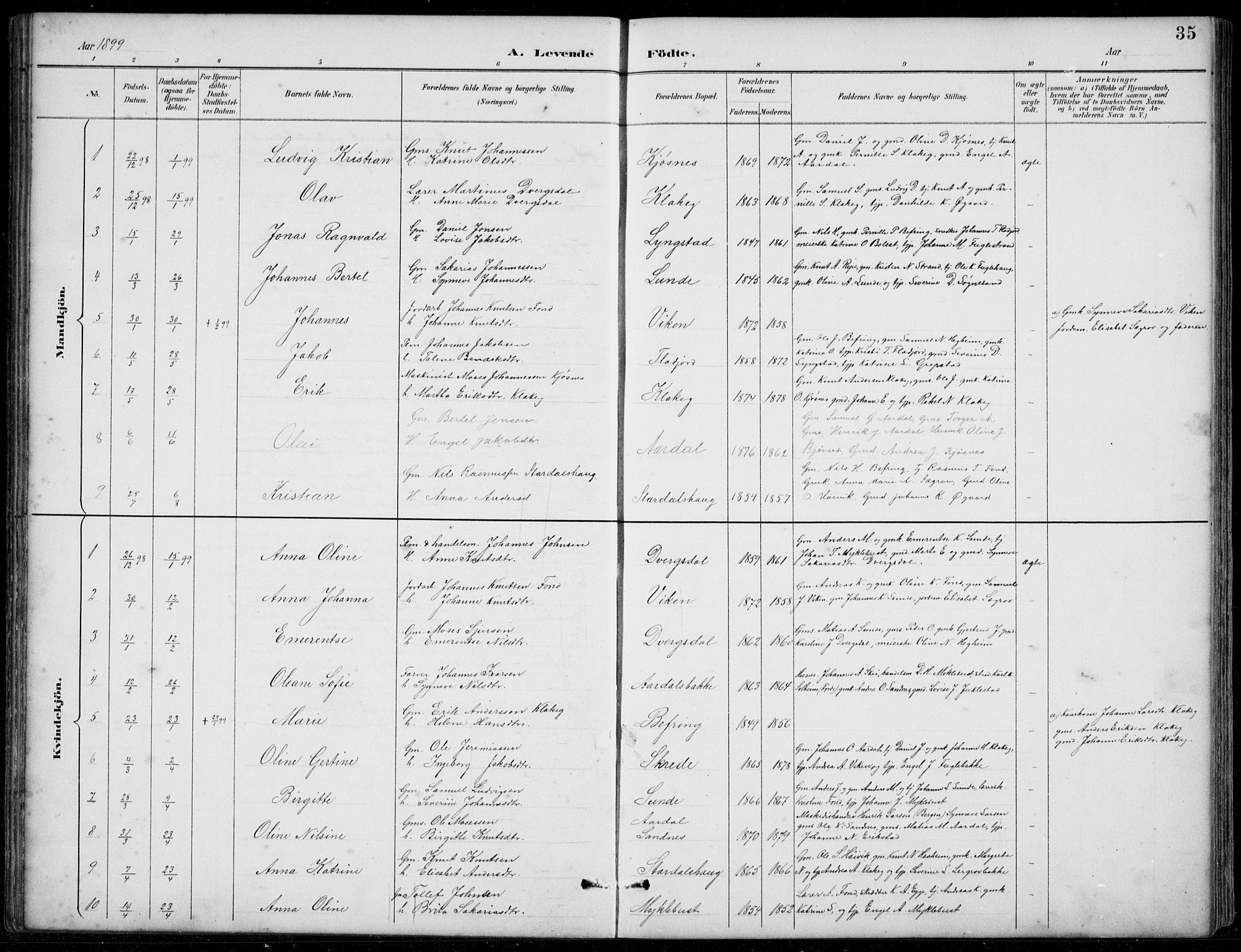 Jølster sokneprestembete, SAB/A-80701/H/Hab/Habb/L0002: Parish register (copy) no. B 2, 1887-1920, p. 35