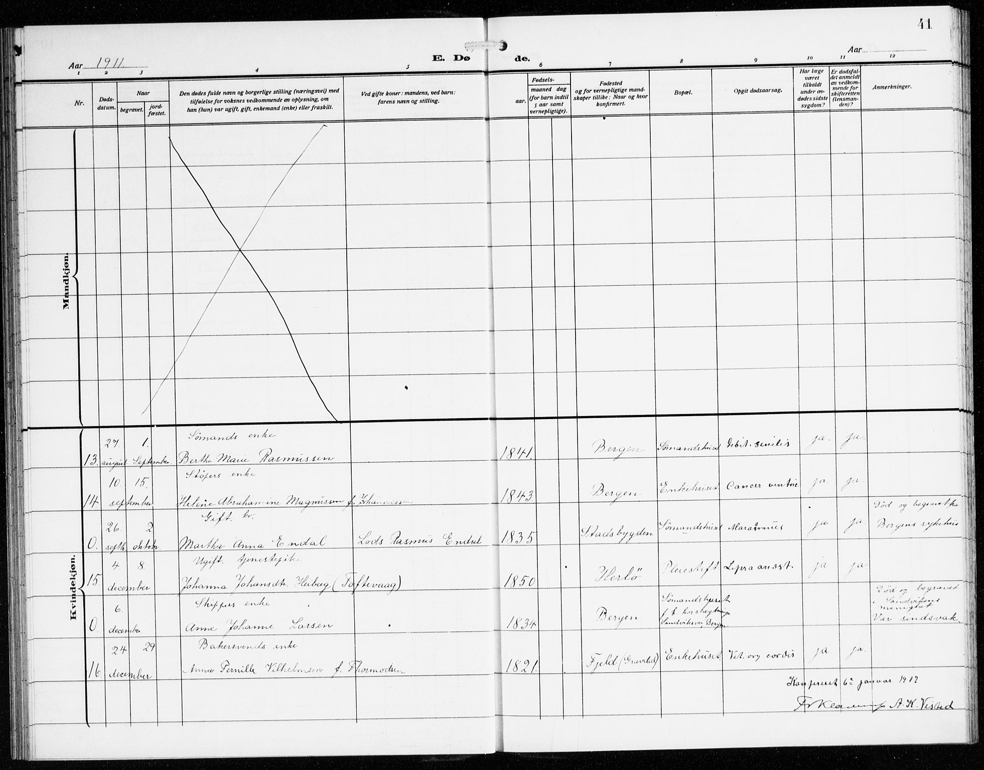 St. Jørgens hospital og Årstad sokneprestembete, AV/SAB-A-99934: Parish register (copy) no. A 11, 1909-1935, p. 41