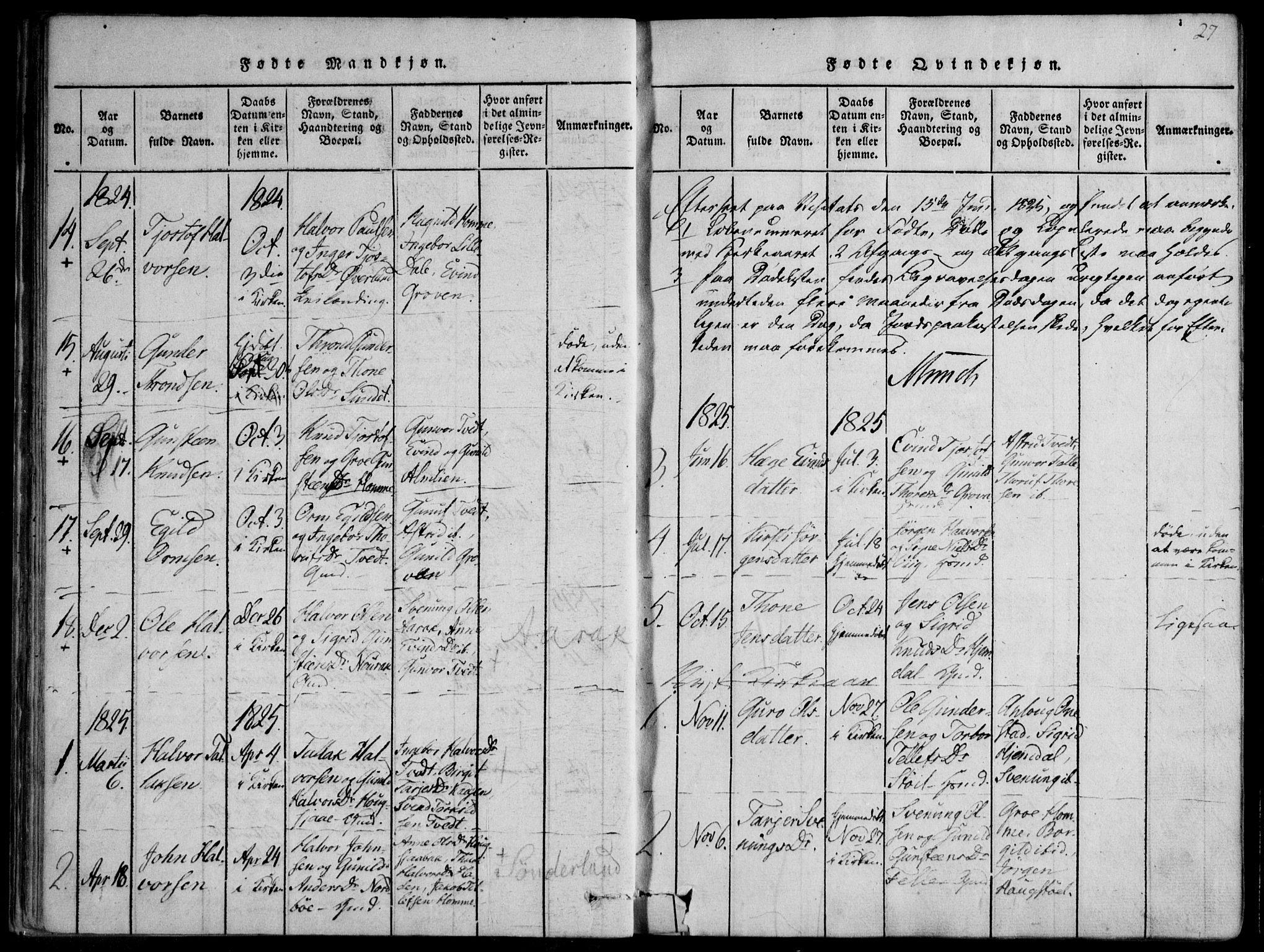 Nissedal kirkebøker, AV/SAKO-A-288/F/Fb/L0001: Parish register (official) no. II 1, 1814-1845, p. 27