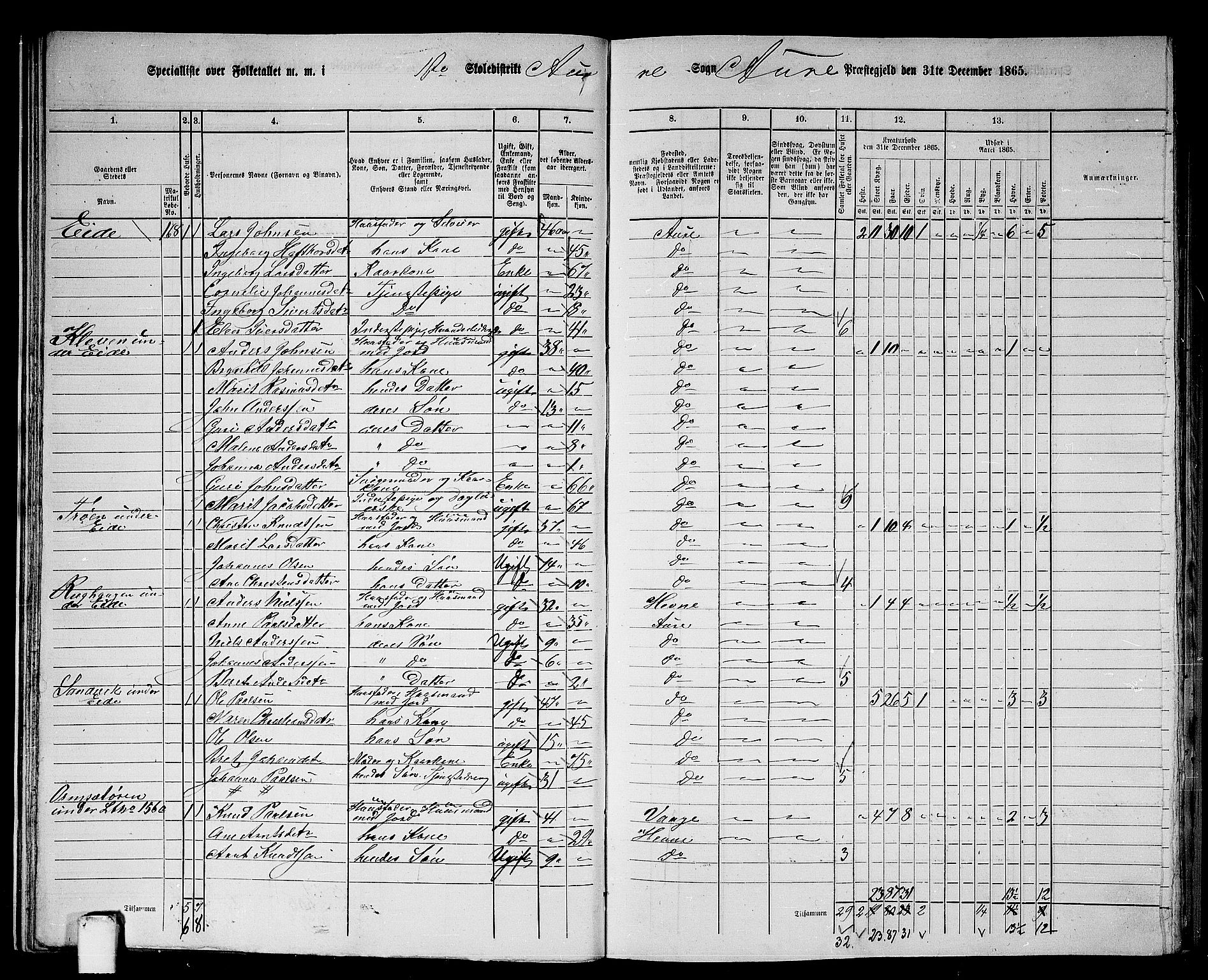 RA, 1865 census for Aure, 1865, p. 27