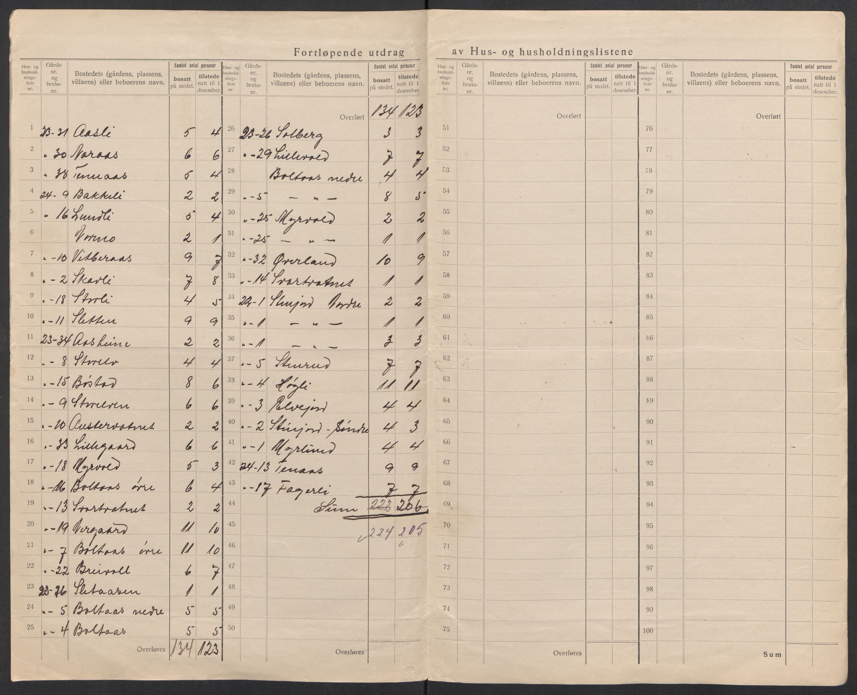 SATØ, 1920 census for Trondenes, 1920, p. 29