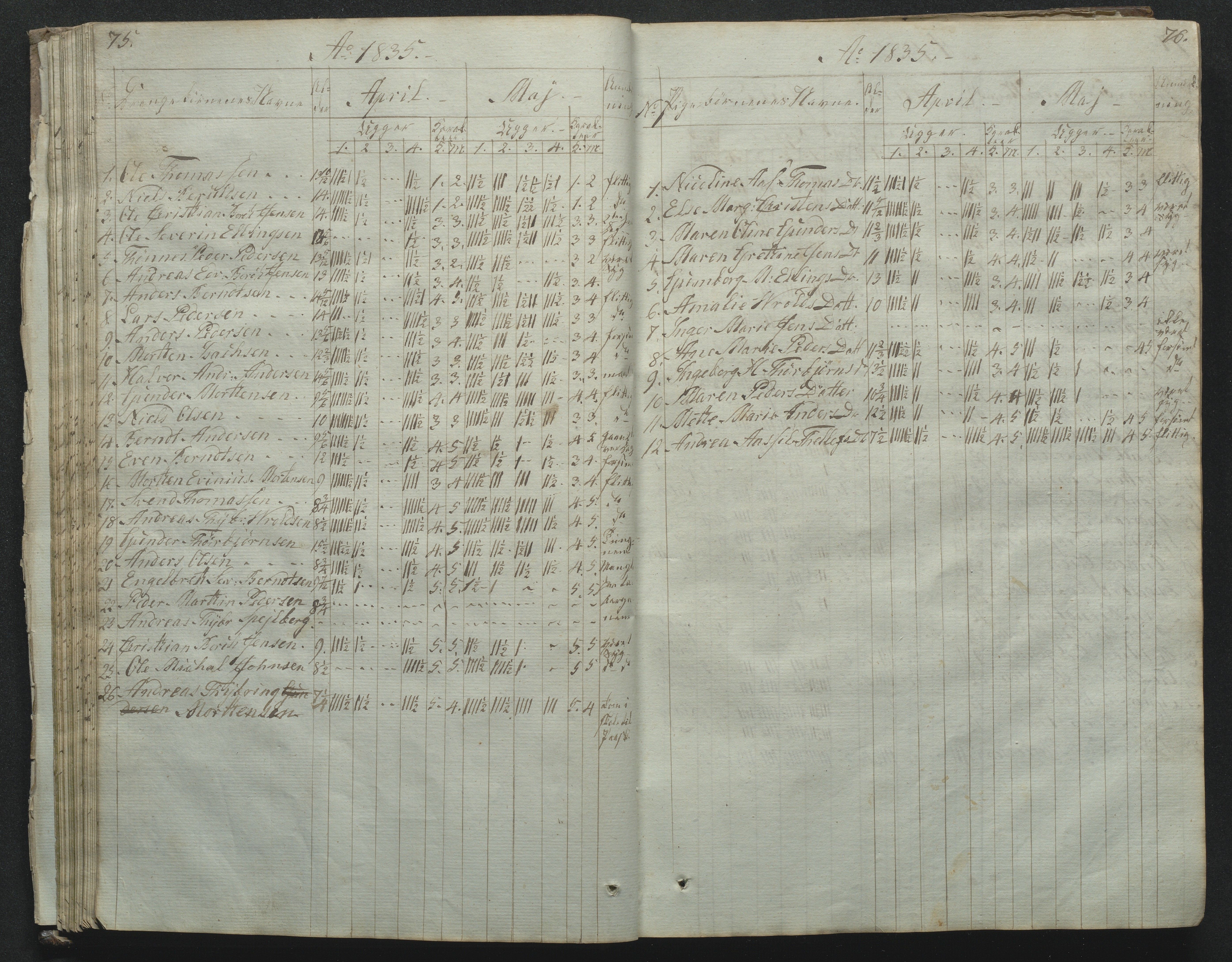 Flosta kommune, Narestø skole, AAKS/KA0916-550c/F2/L0001: Skoleprotokoll for Naresø faste skole, 1829-1862, p. 75-76