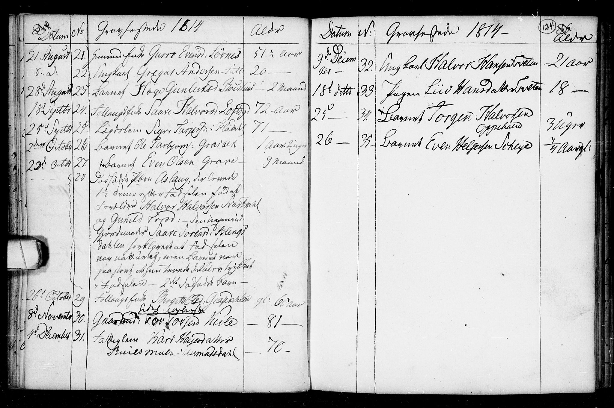Seljord kirkebøker, SAKO/A-20/F/Fa/L0008: Parish register (official) no. I 8, 1755-1814, p. 124