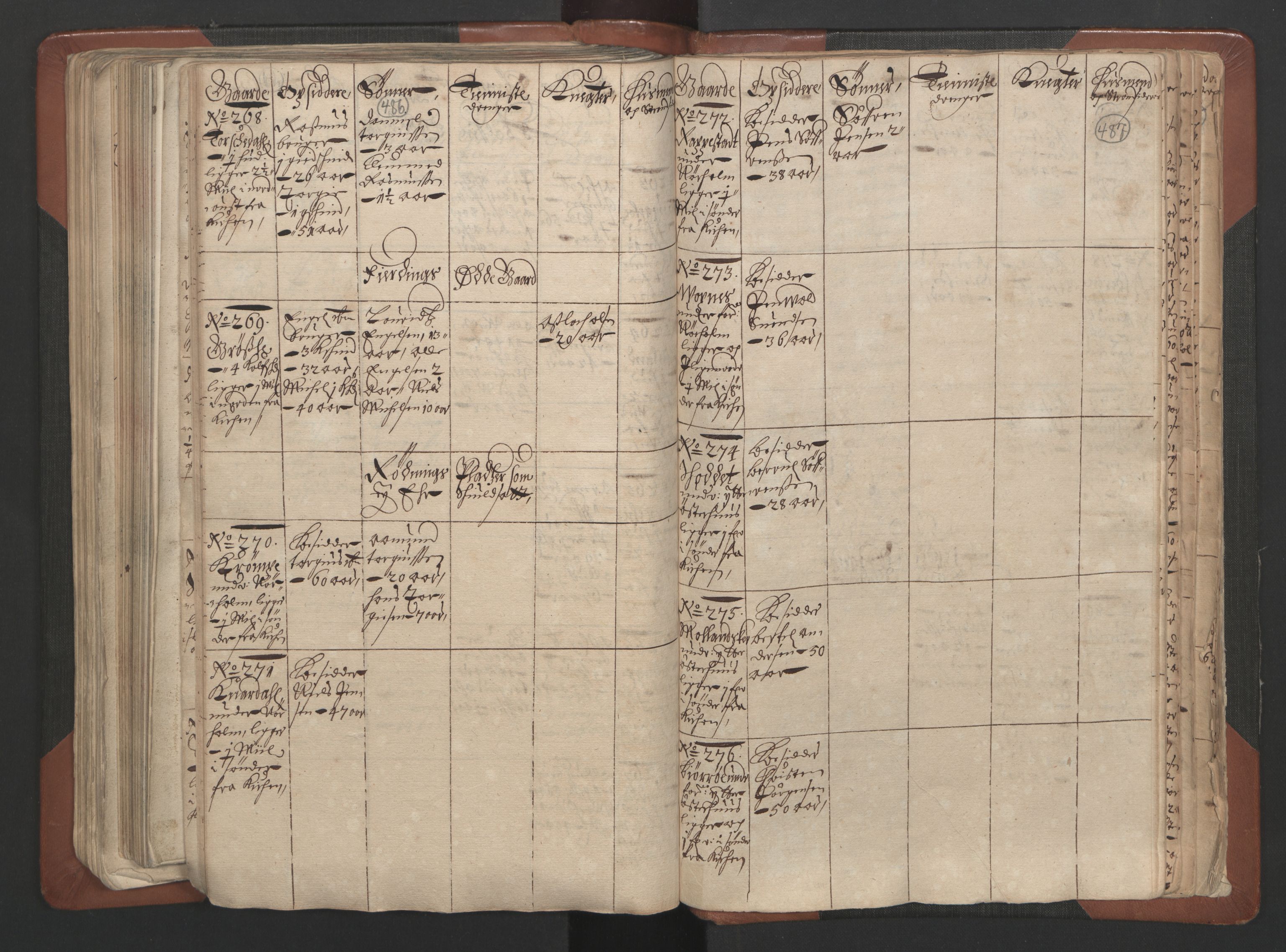 RA, Bailiff's Census 1664-1666, no. 7: Nedenes fogderi, 1664-1666, p. 486-487