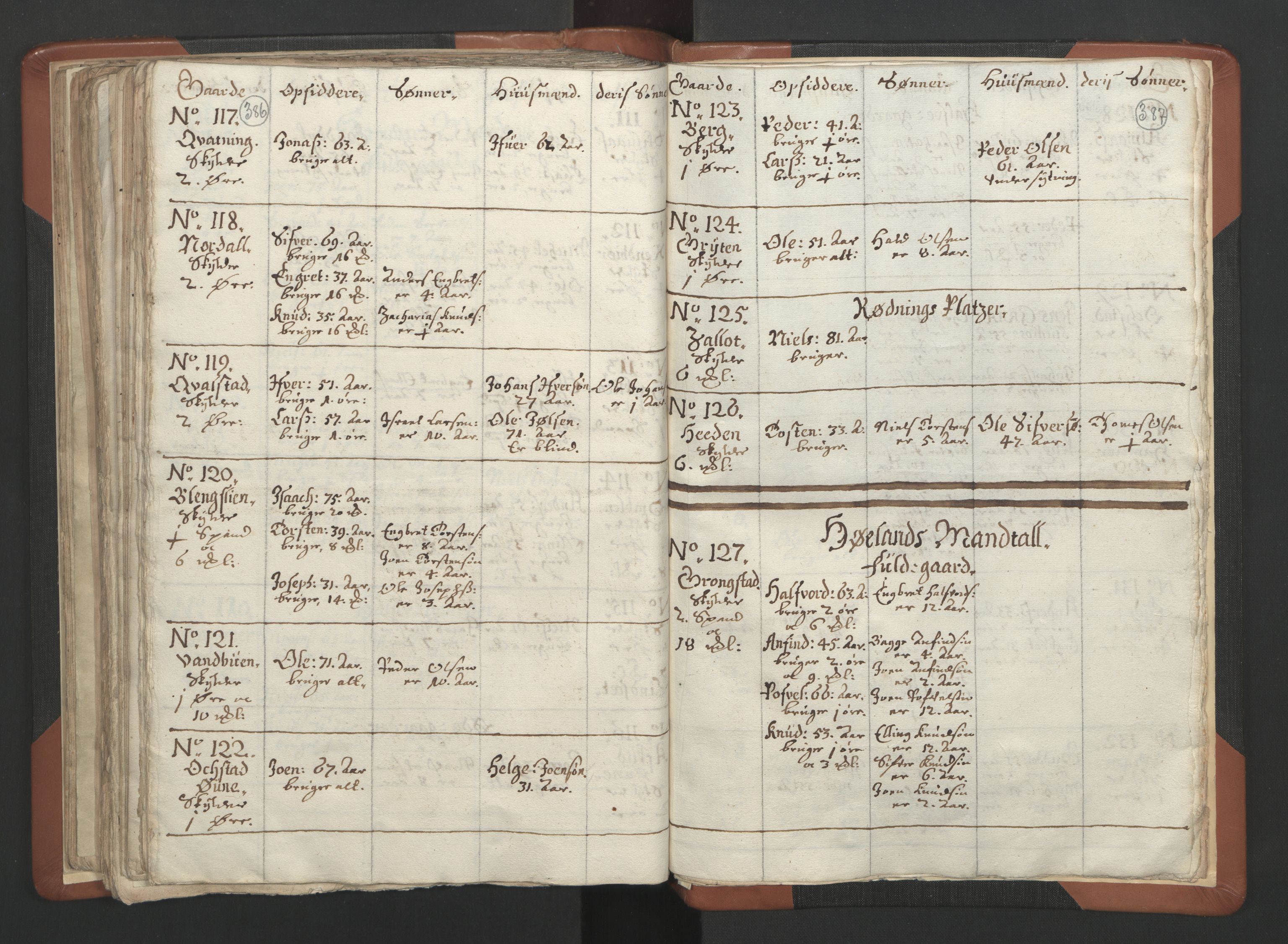 RA, Vicar's Census 1664-1666, no. 34: Namdal deanery, 1664-1666, p. 386-387