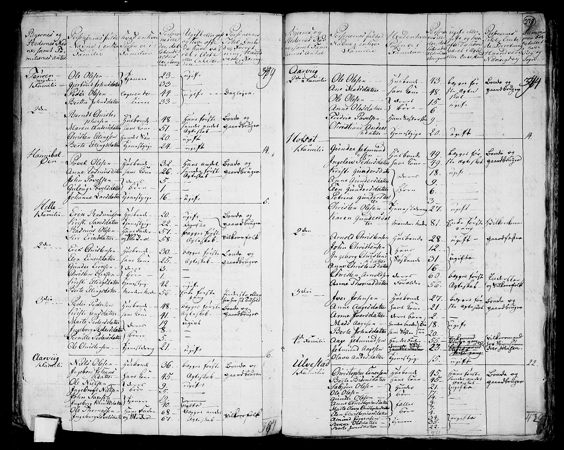 RA, 1801 census for 1531P Borgund, 1801, p. 277b-278a