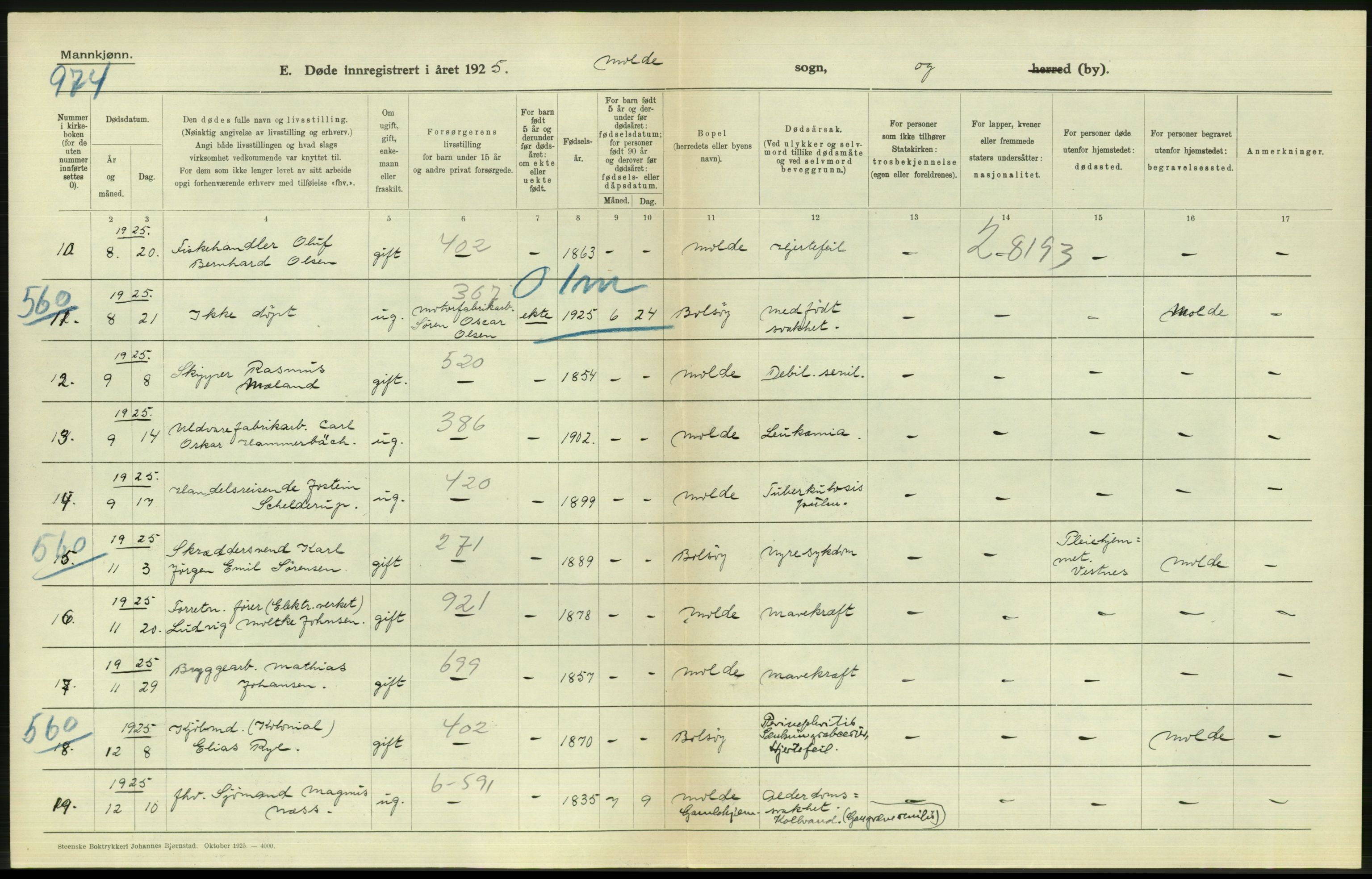 Statistisk sentralbyrå, Sosiodemografiske emner, Befolkning, AV/RA-S-2228/D/Df/Dfc/Dfce/L0035: Møre fylke: Gifte, døde. Bygder og byer., 1925, p. 770