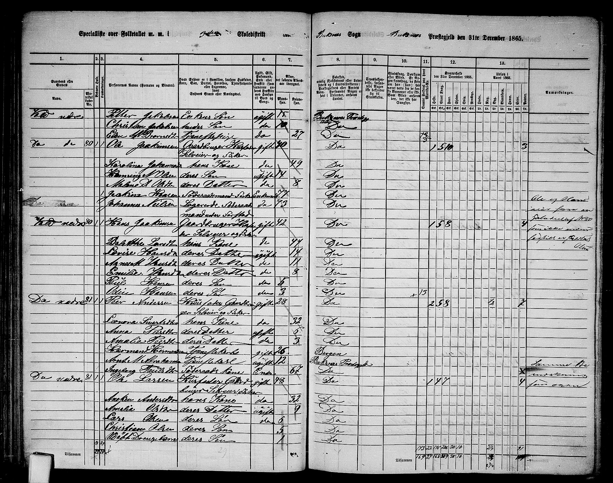 RA, 1865 census for Buksnes, 1865, p. 59