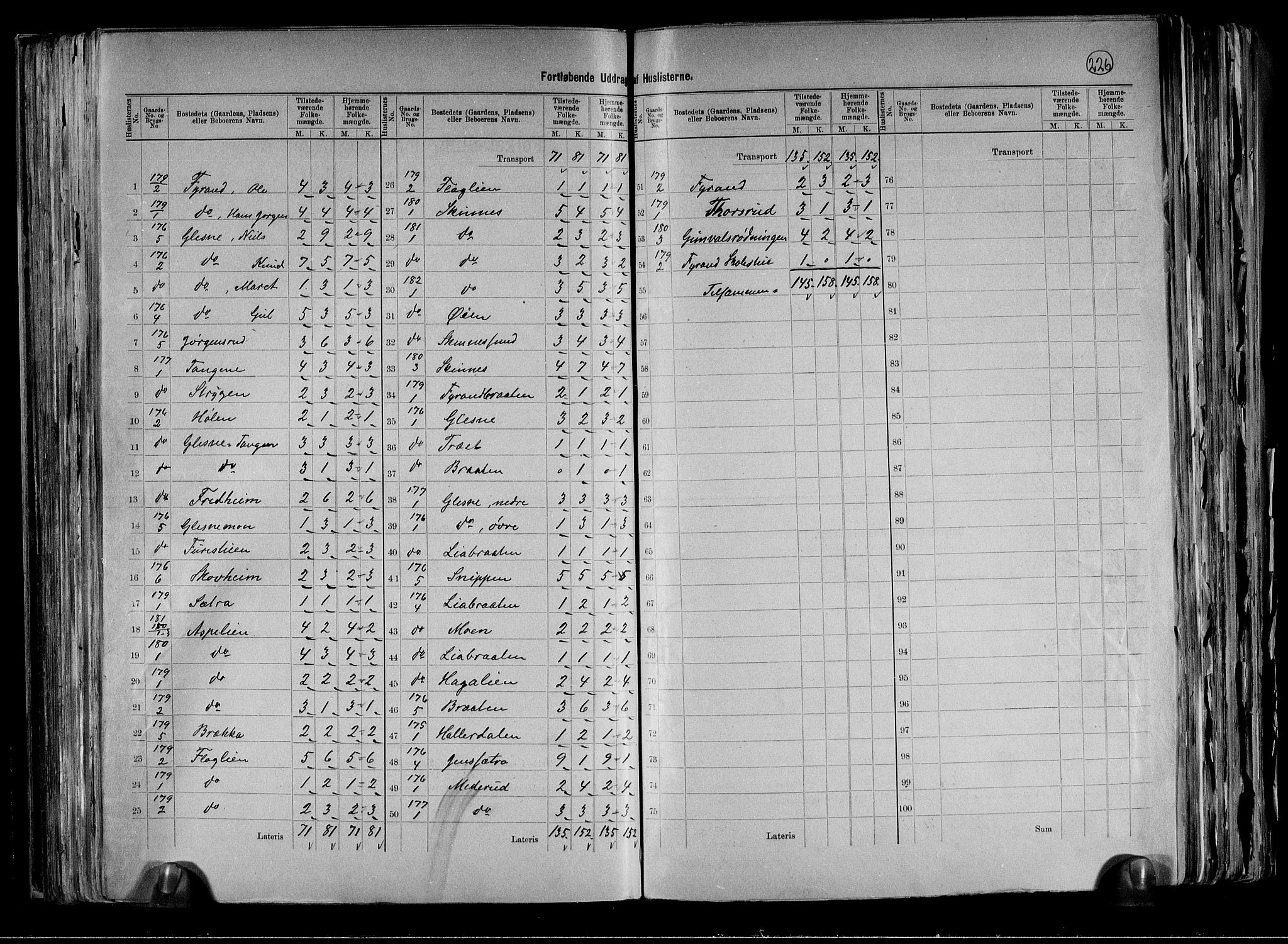 RA, 1891 census for 0621 Sigdal, 1891, p. 39