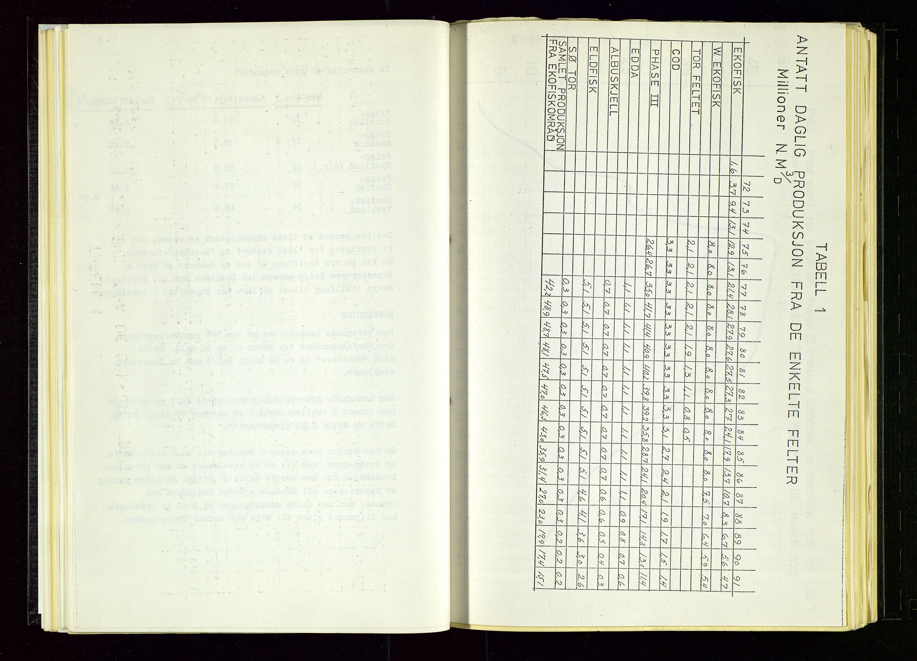 Oljedirektoratet, AV/SAST-A-101366/Ba/L0004: Kopibok, 1973