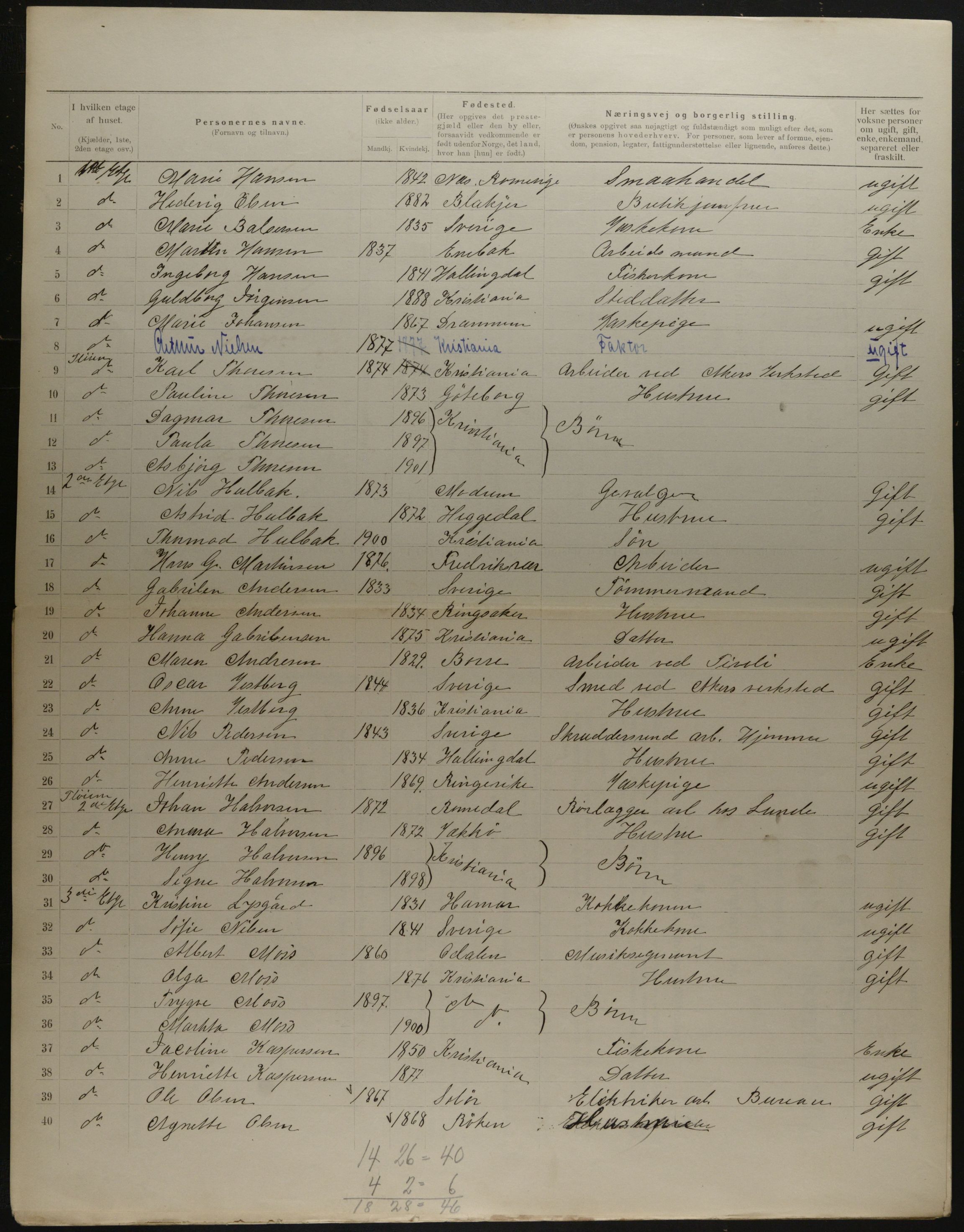 OBA, Municipal Census 1901 for Kristiania, 1901, p. 18992