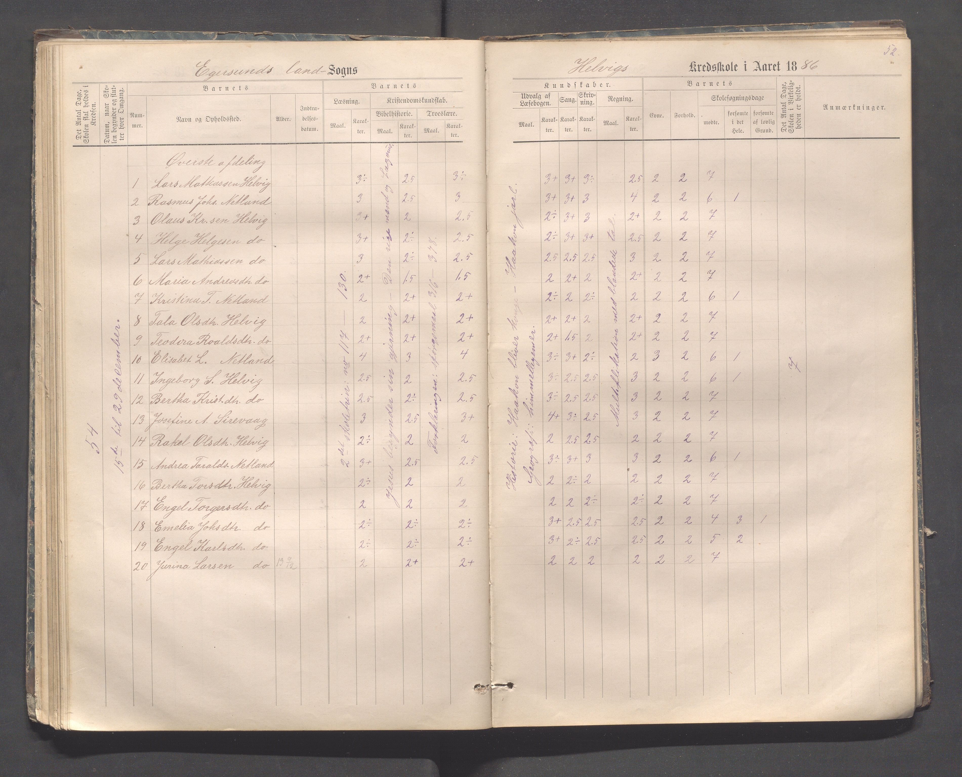 Eigersund kommune (Herredet) - Skolekommisjonen/skolestyret, IKAR/K-100453/Jb/L0006: Skoleprotokoll - Hegrestad og Helvik skoler, 1878-1888, p. 52