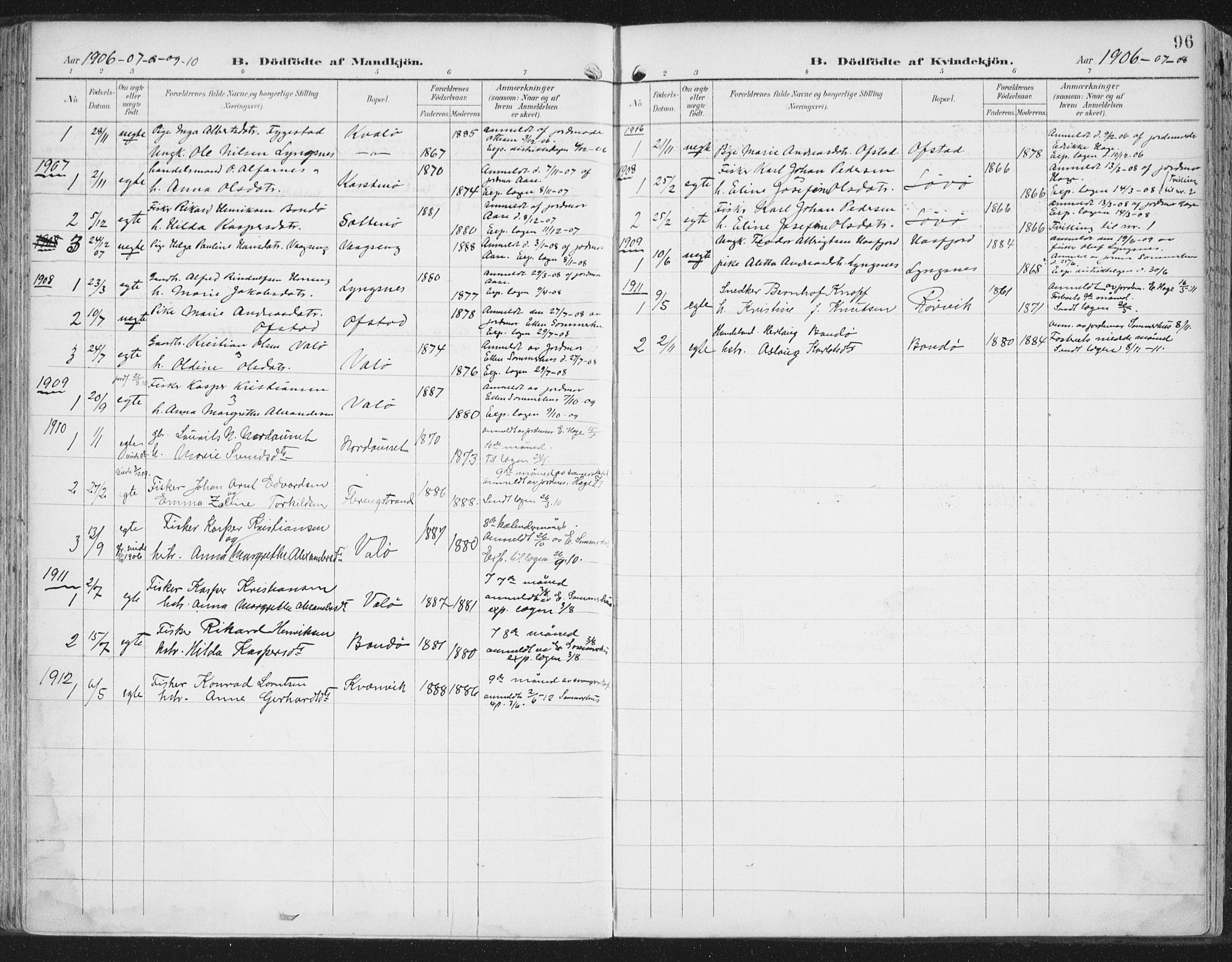 Ministerialprotokoller, klokkerbøker og fødselsregistre - Nord-Trøndelag, SAT/A-1458/786/L0688: Parish register (official) no. 786A04, 1899-1912, p. 96
