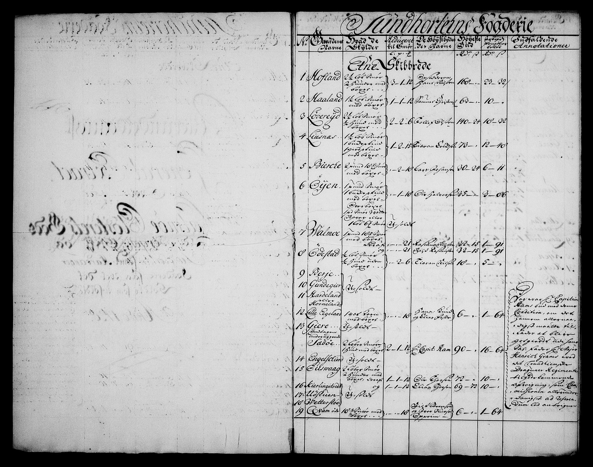 Rentekammeret inntil 1814, Realistisk ordnet avdeling, RA/EA-4070/On/L0003: [Jj 4]: Kommisjonsforretning over Vilhelm Hanssøns forpaktning av Halsnøy klosters gods, 1721-1729, p. 238