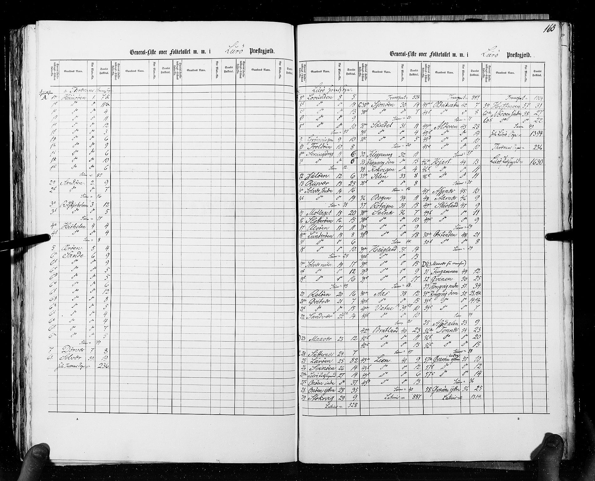 RA, Census 1855, vol. 6A: Nordre Trondhjem amt og Nordland amt, 1855, p. 163