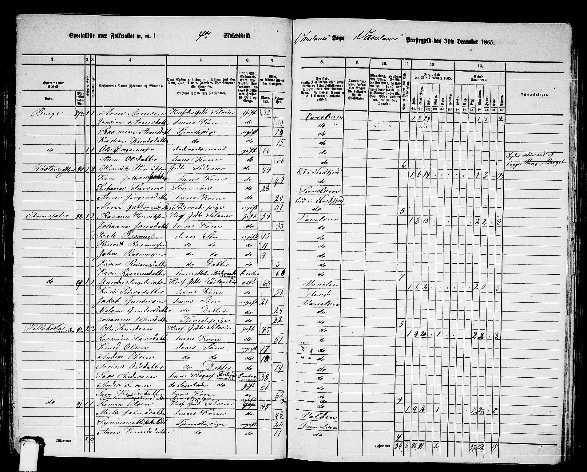 RA, 1865 census for Vanylven, 1865, p. 70