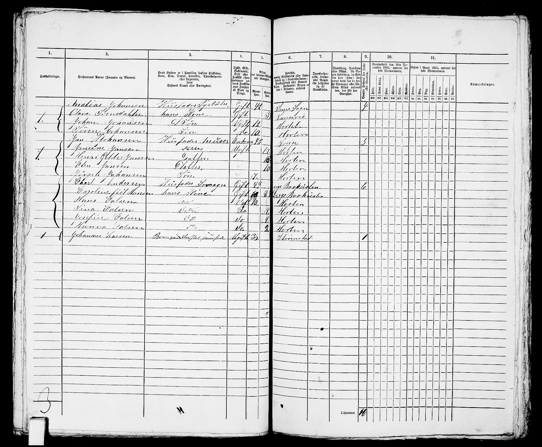 RA, 1865 census for Horten, 1865, p. 992