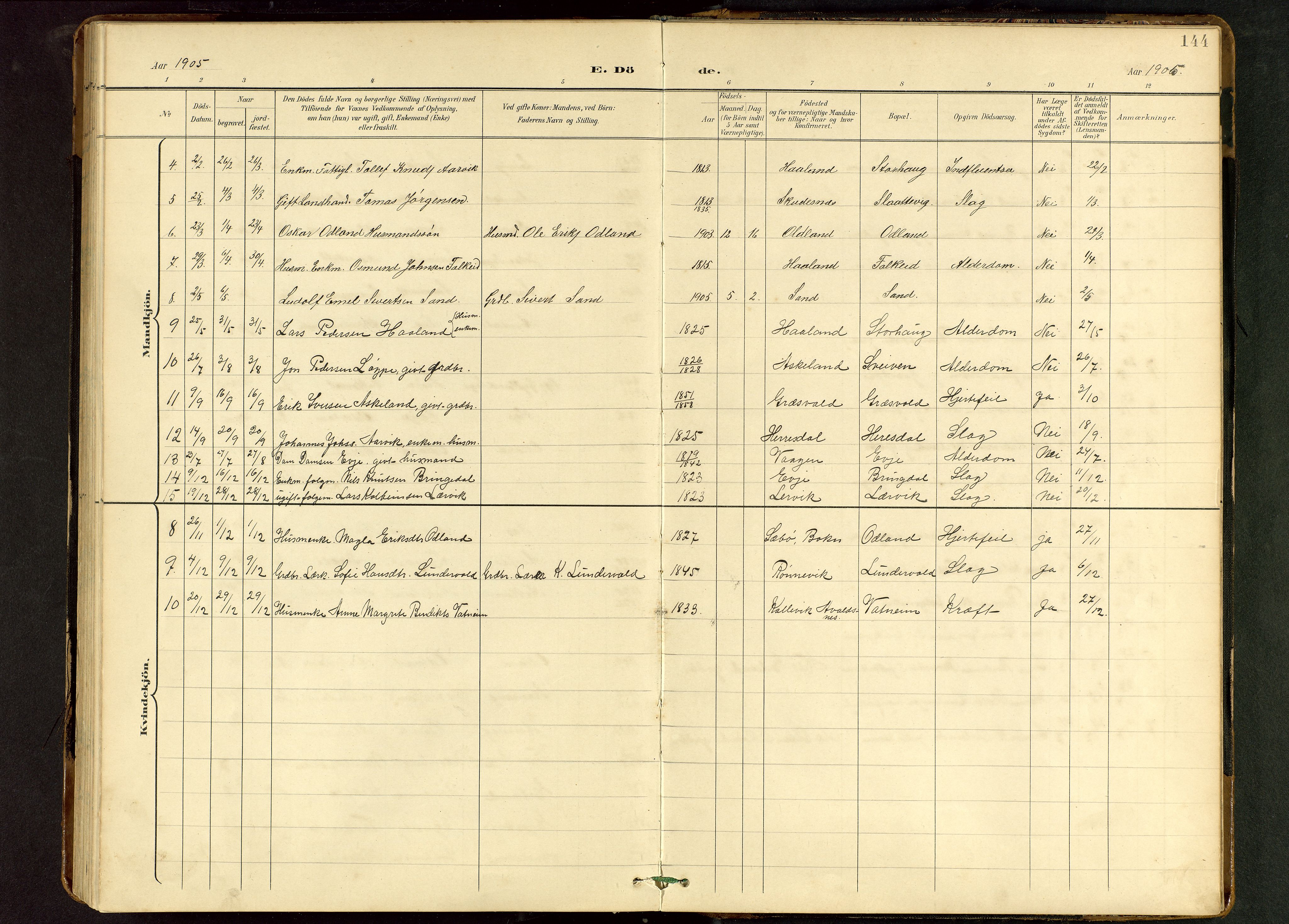 Tysvær sokneprestkontor, AV/SAST-A -101864/H/Ha/Hab/L0010: Parish register (copy) no. B 10, 1897-1912, p. 144