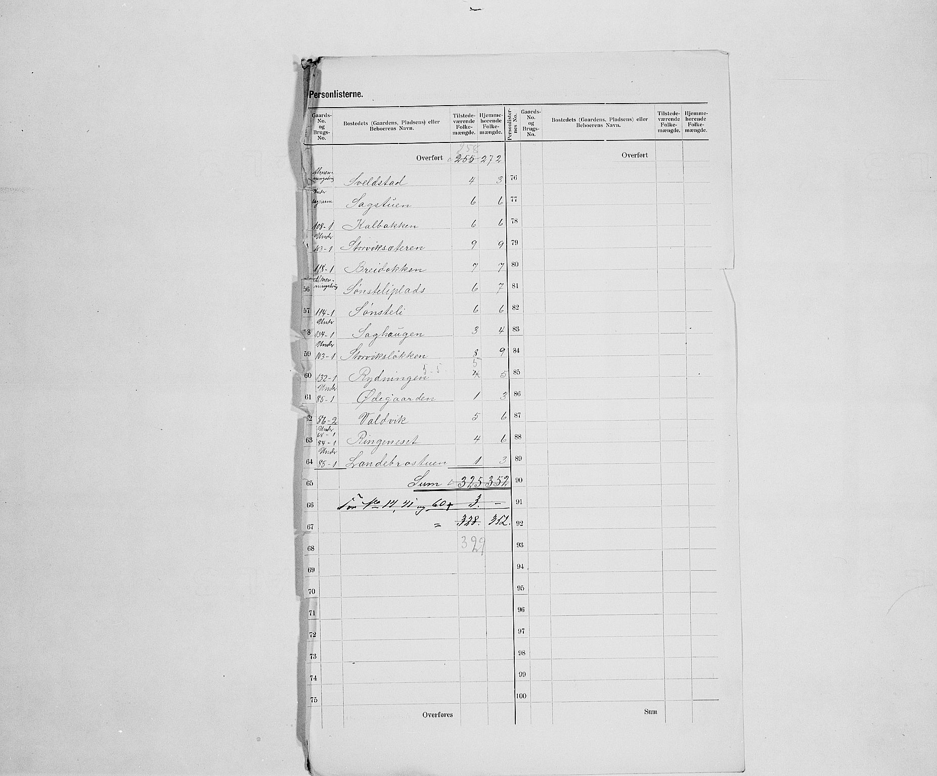 SAH, 1900 census for Vågå, 1900, p. 56