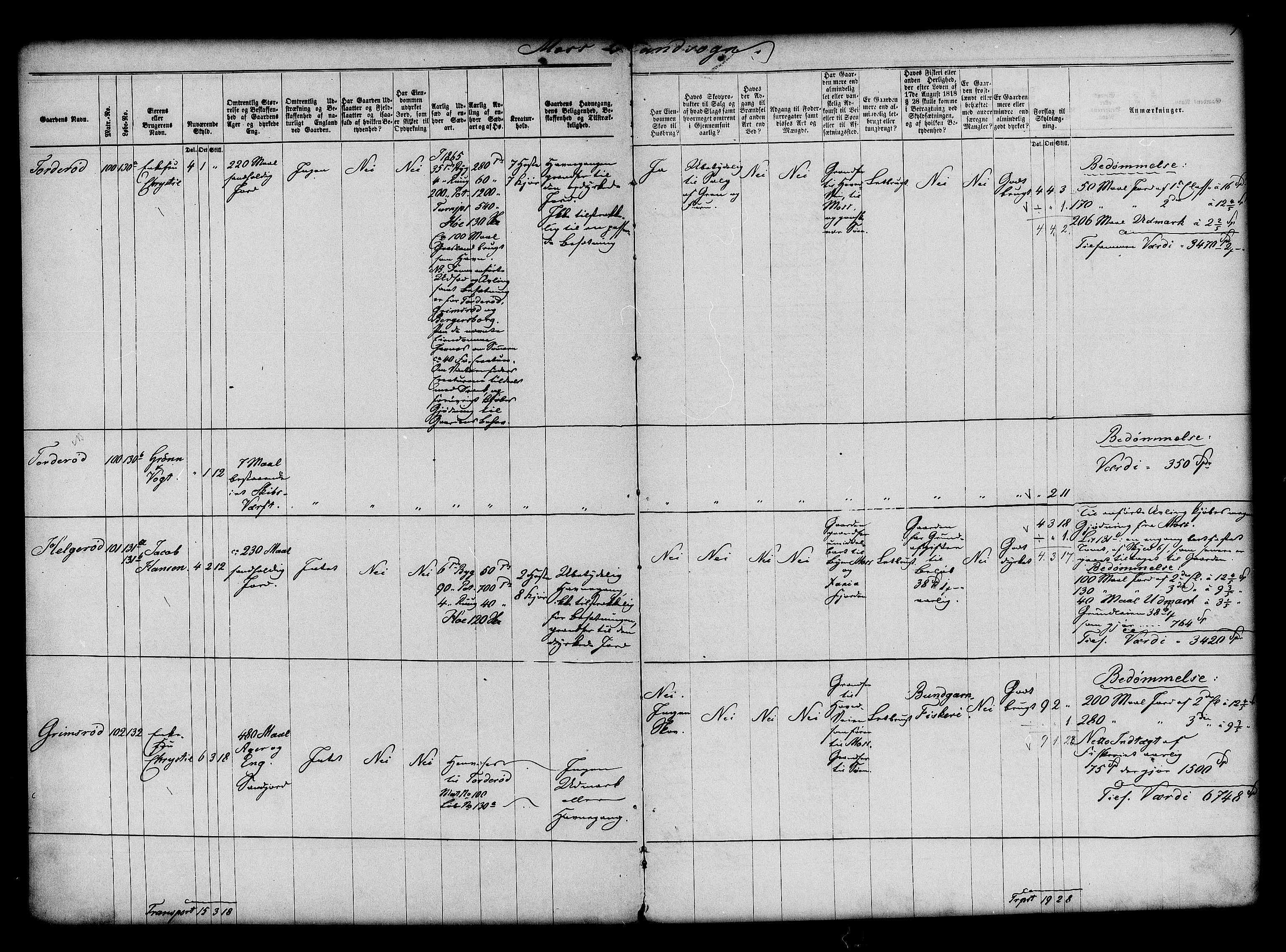 Matrikkelrevisjonen av 1863, AV/RA-S-1530/F/Fe/L0020: Moss landsogn, 1863