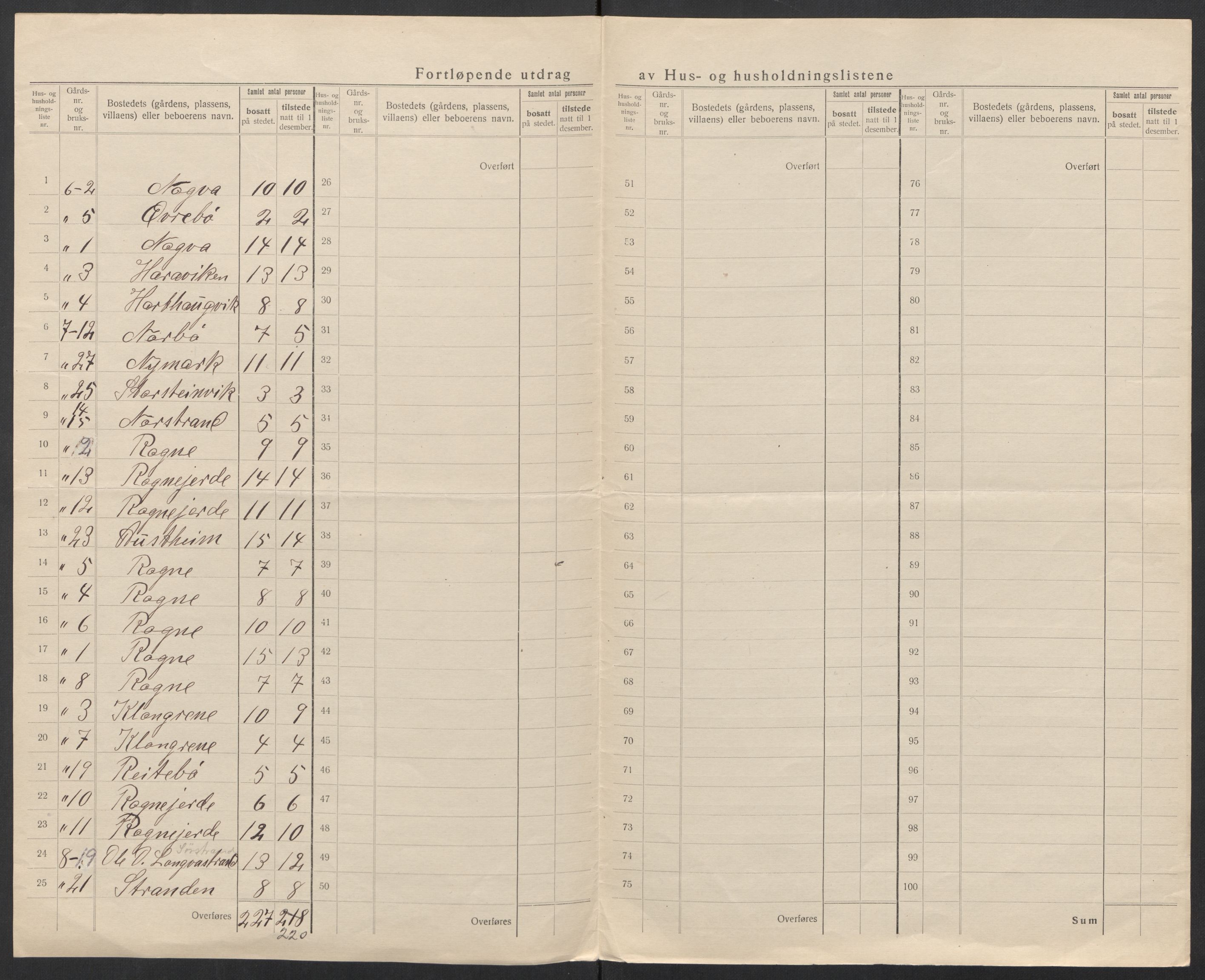 SAT, 1920 census for Haram, 1920, p. 40