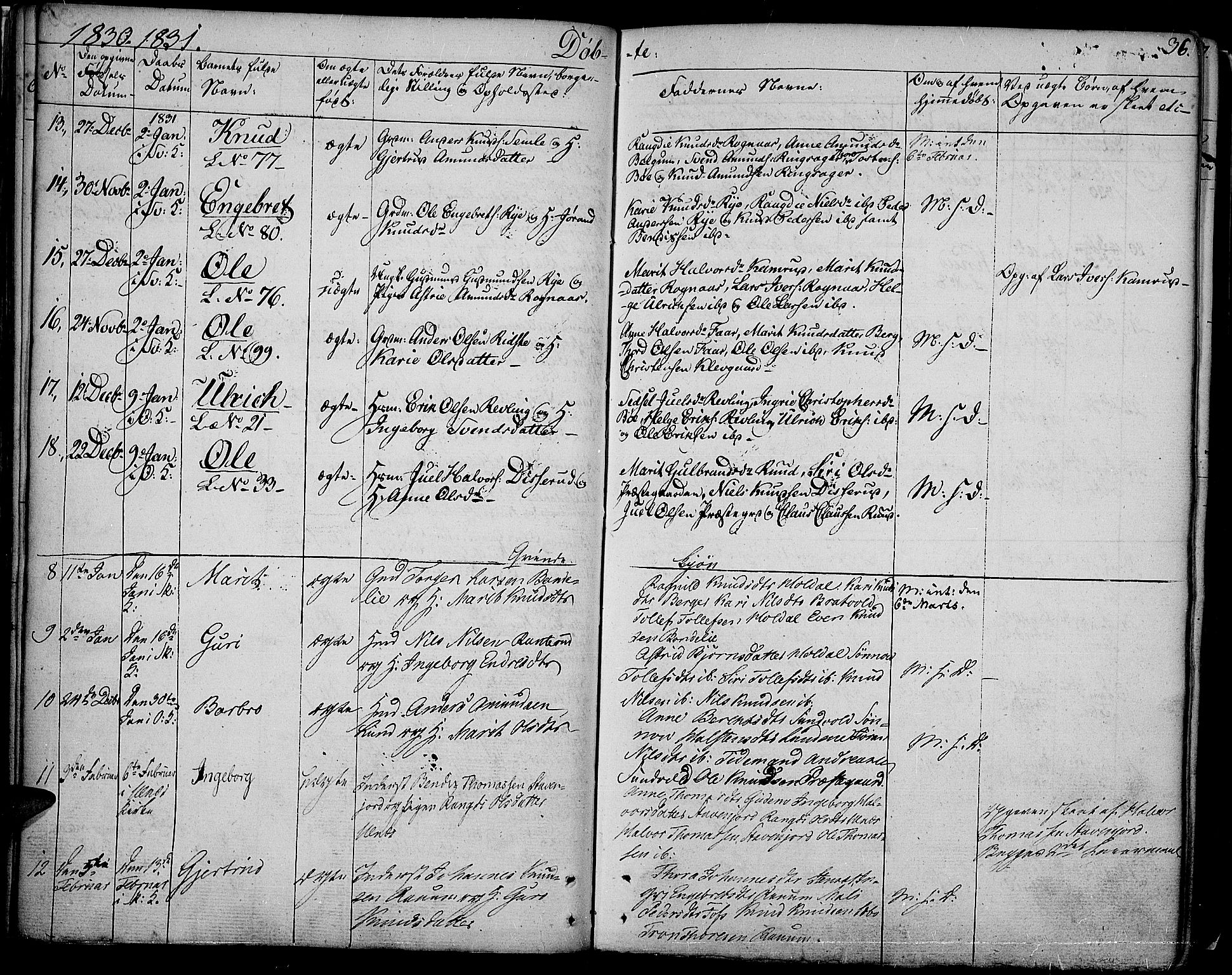 Nord-Aurdal prestekontor, SAH/PREST-132/H/Ha/Haa/L0003: Parish register (official) no. 3, 1828-1841, p. 36