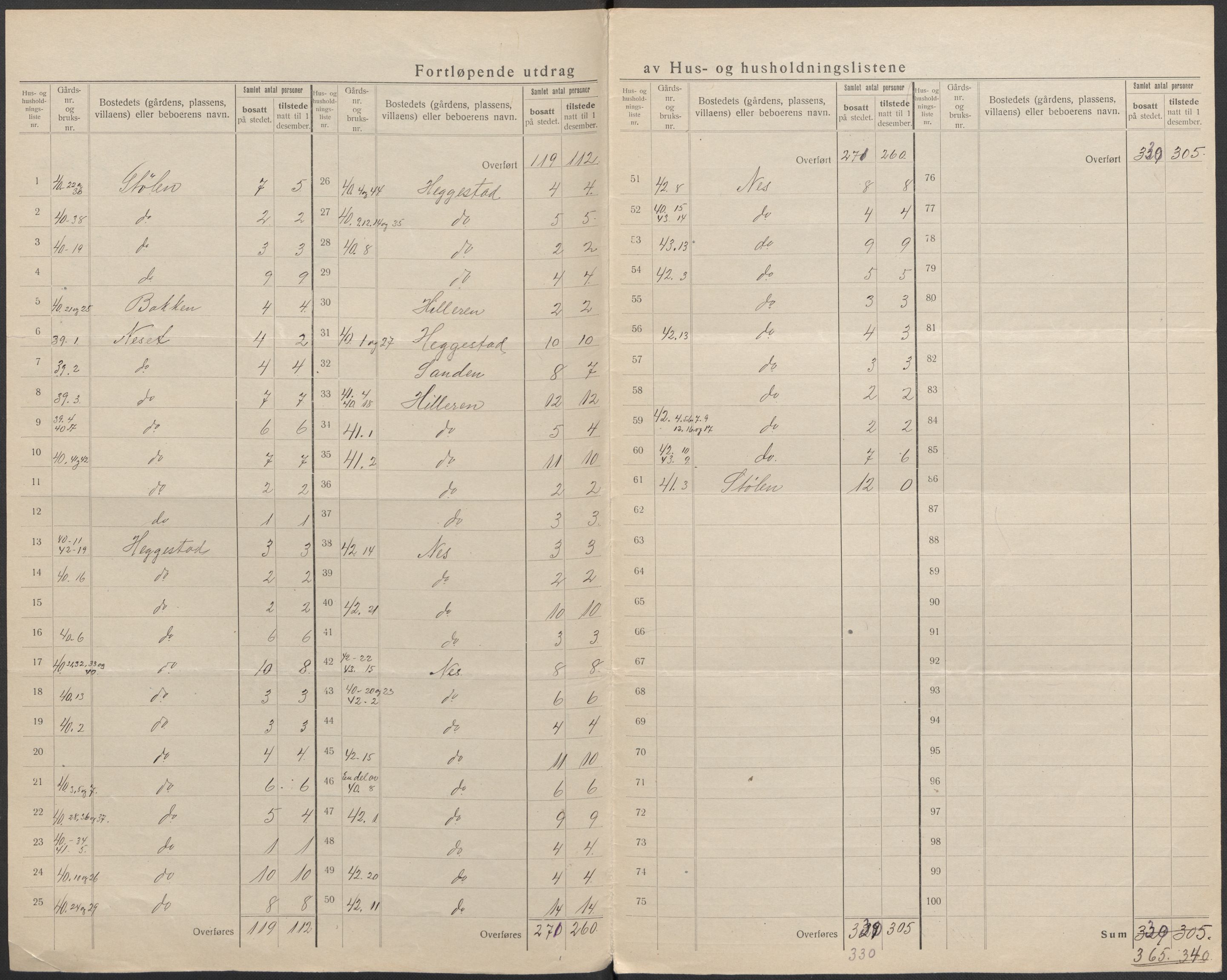 SAB, 1920 census for Hafslo, 1920, p. 6