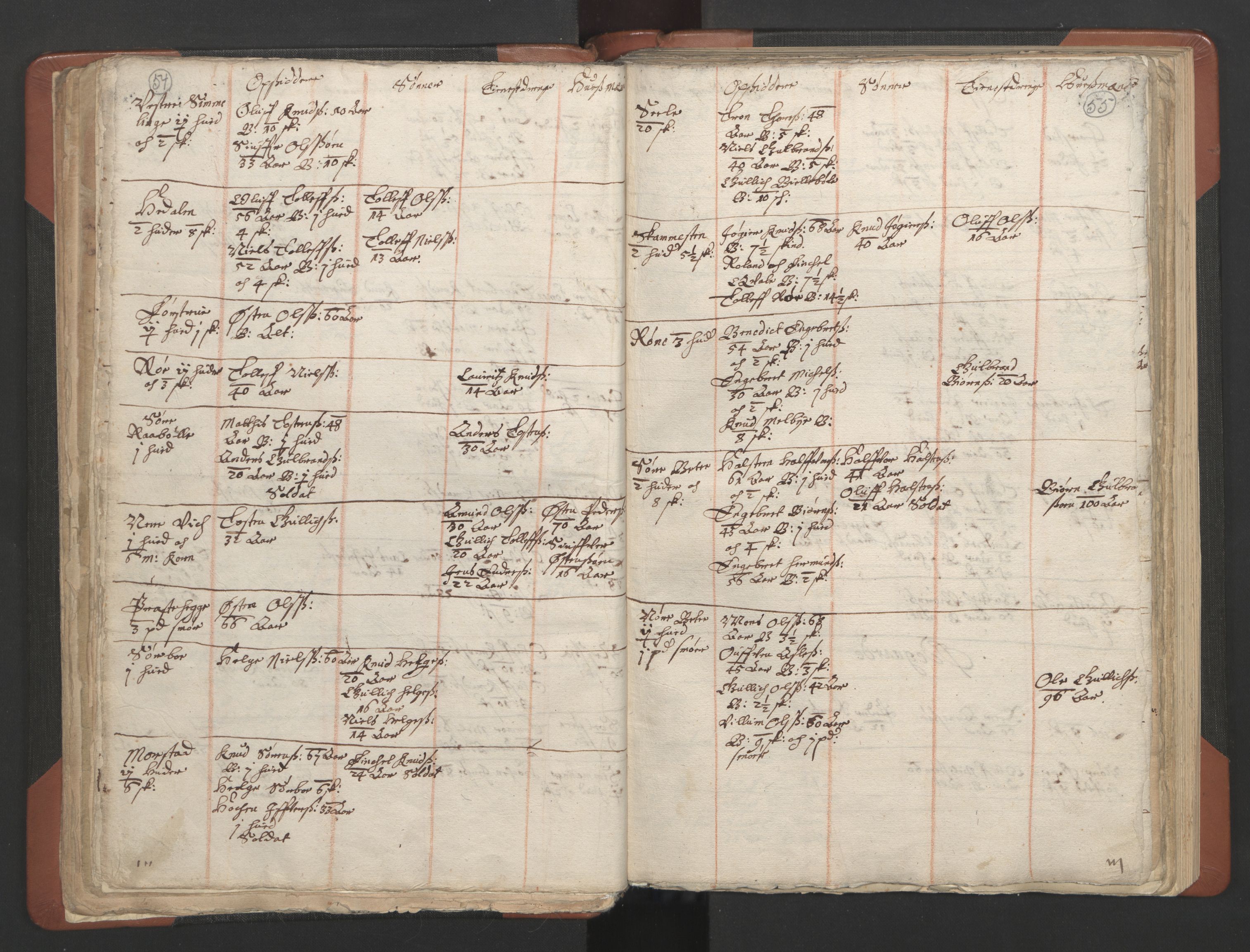 RA, Vicar's Census 1664-1666, no. 8: Valdres deanery, 1664-1666, p. 54-55