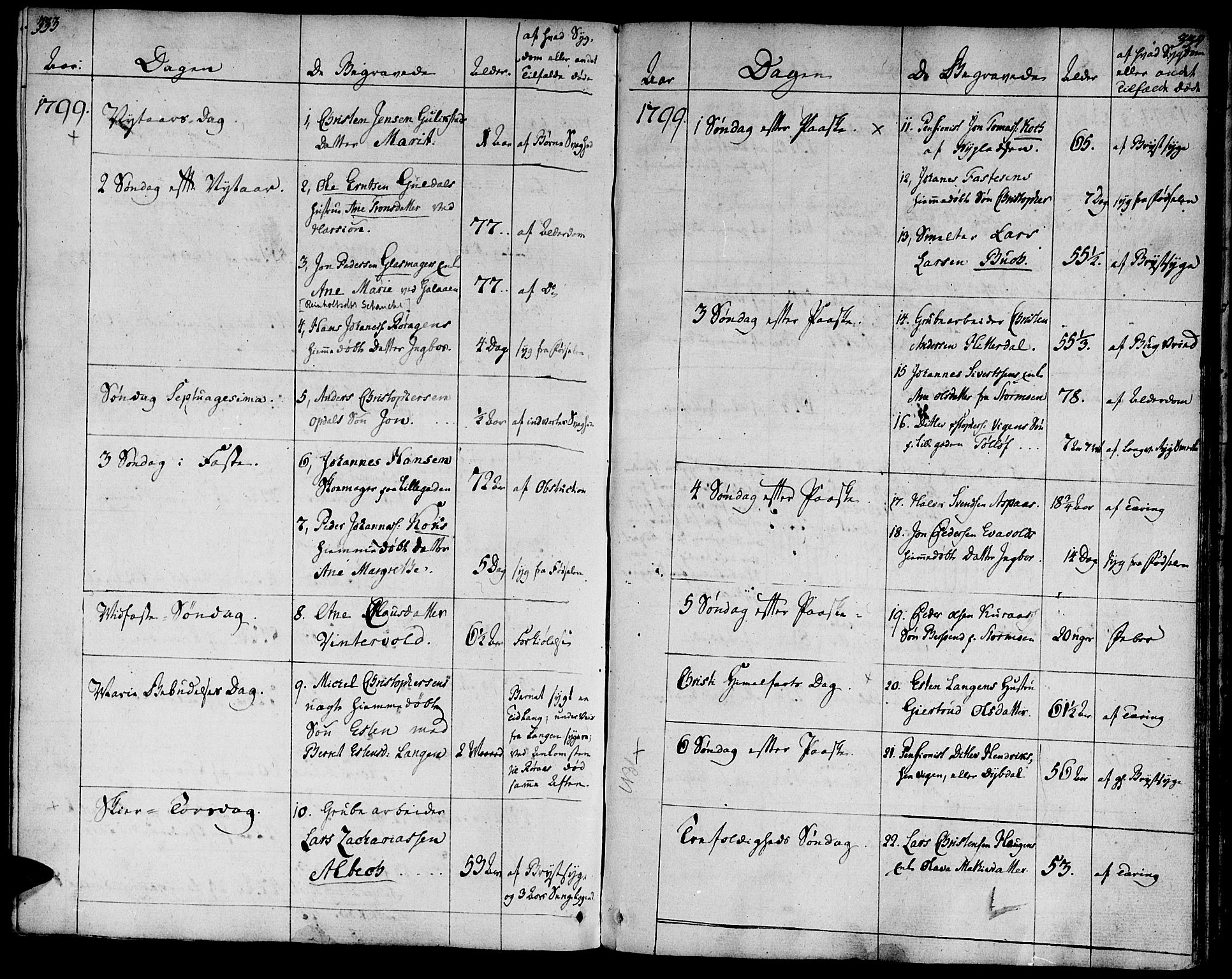 Ministerialprotokoller, klokkerbøker og fødselsregistre - Sør-Trøndelag, AV/SAT-A-1456/681/L0927: Parish register (official) no. 681A05, 1798-1808, p. 333-334