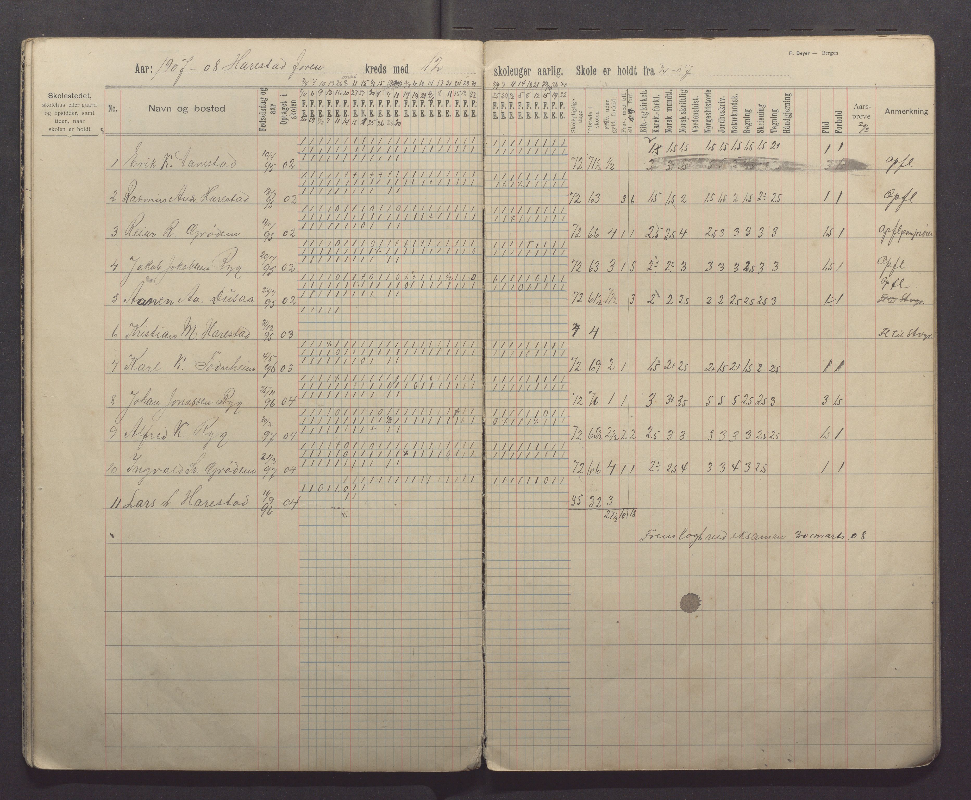 Randaberg kommune - Harestad skole, IKAR/K-101476/H/L0003: Skoleprotokoll - Harestad, Foren, 1902-1913, p. 21