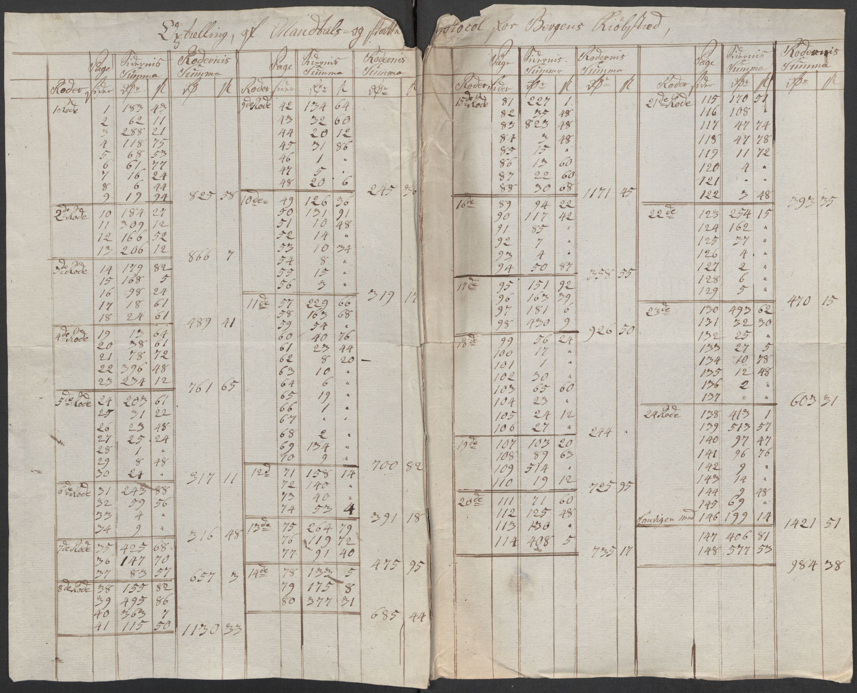 Rentekammeret inntil 1814, Reviderte regnskaper, Mindre regnskaper, AV/RA-EA-4068/Rf/Rfe/L0002: Arendal. Bergen, 1789, p. 7