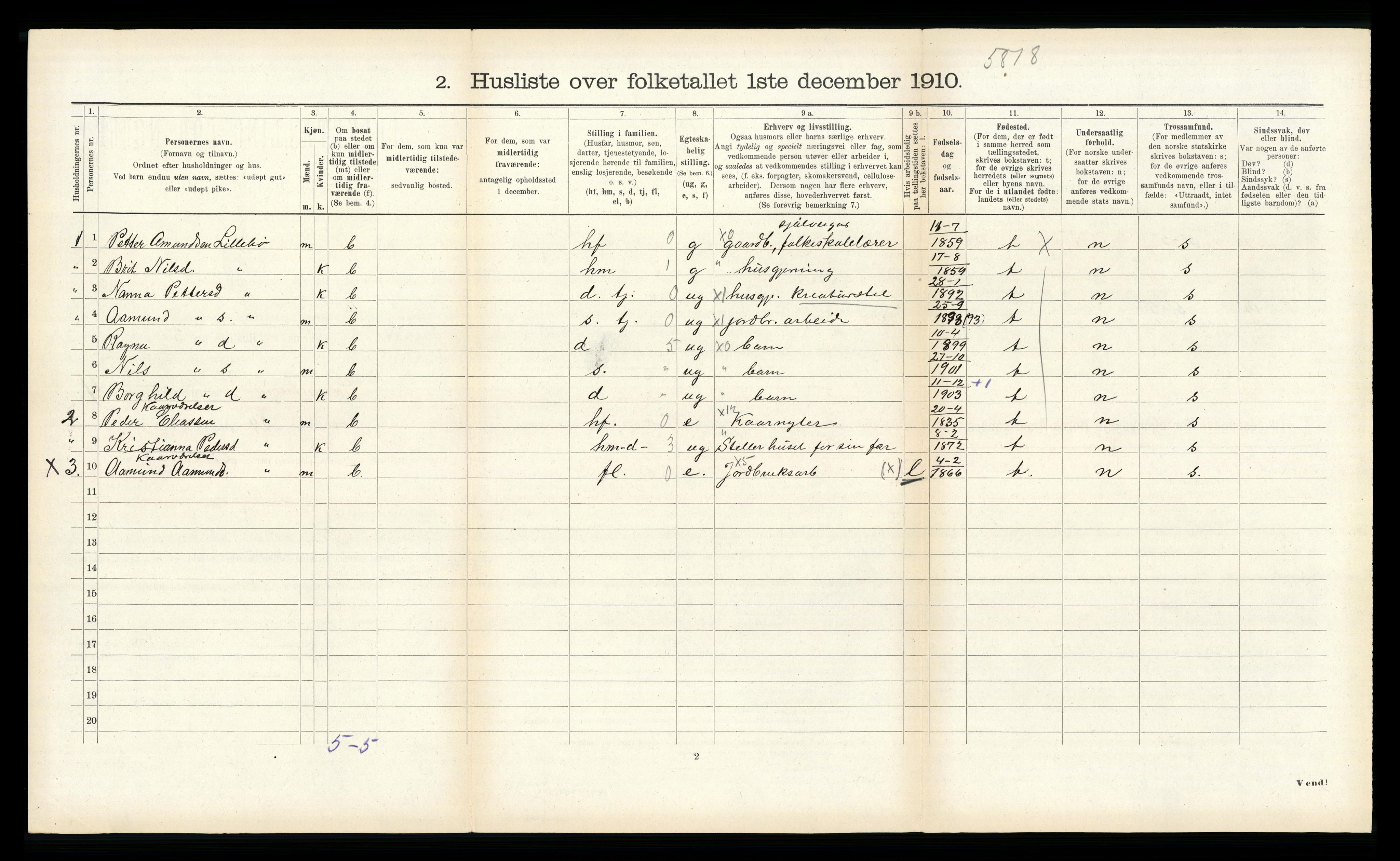 RA, 1910 census for Sunnylven, 1910, p. 291