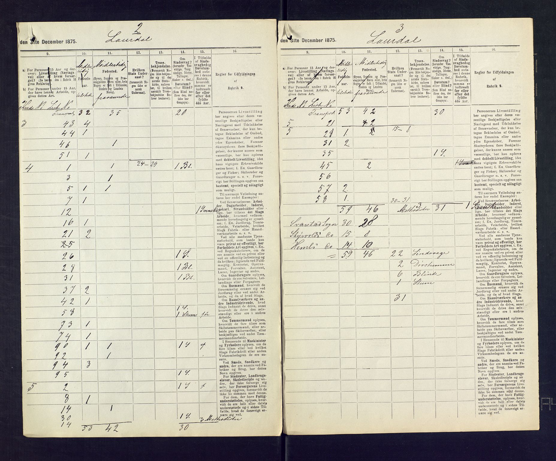 SAKO, 1875 census for 0728P Lardal, 1875, p. 38