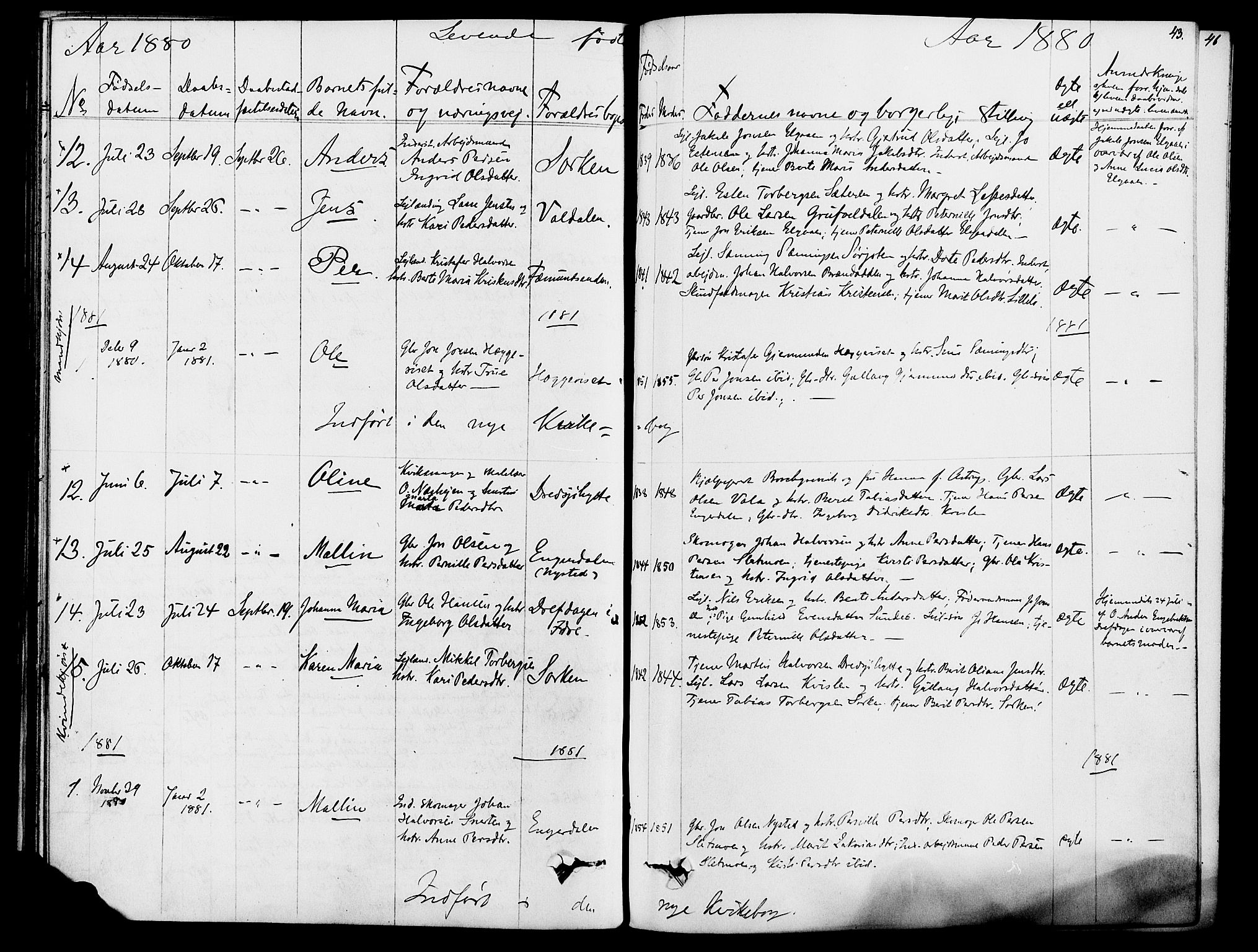 Rendalen prestekontor, SAH/PREST-054/H/Ha/Hab/L0002: Parish register (copy) no. 2, 1858-1880, p. 43