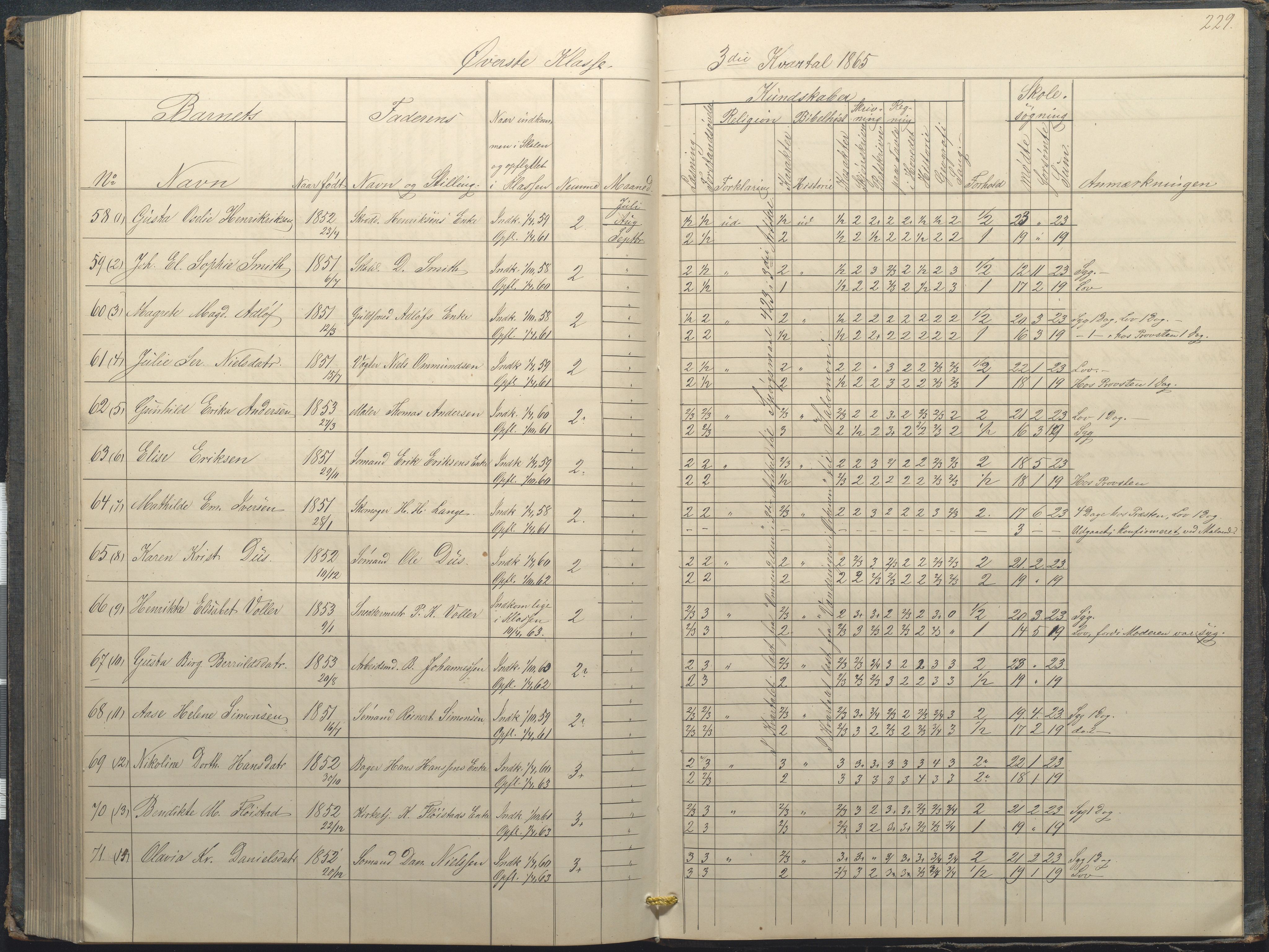 Arendal kommune, Katalog I, AAKS/KA0906-PK-I/07/L0034: Protokoll for øverste klasse, 1857-1865, p. 229