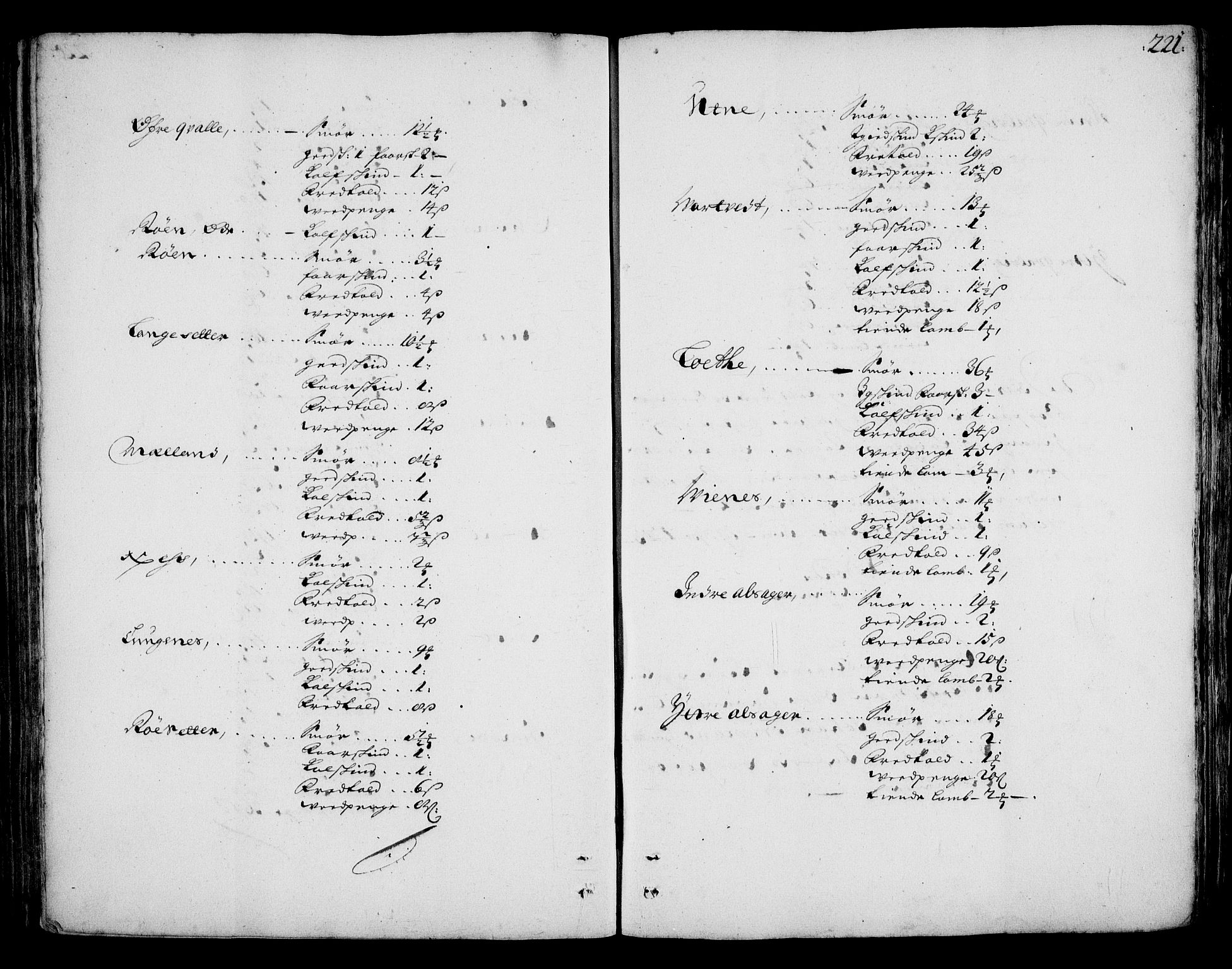 Rentekammeret inntil 1814, Realistisk ordnet avdeling, RA/EA-4070/On/L0002: [Jj 3]: Besiktigelsesforretninger over Halsnøy klosters gods, 1659-1703, p. 220b-221a