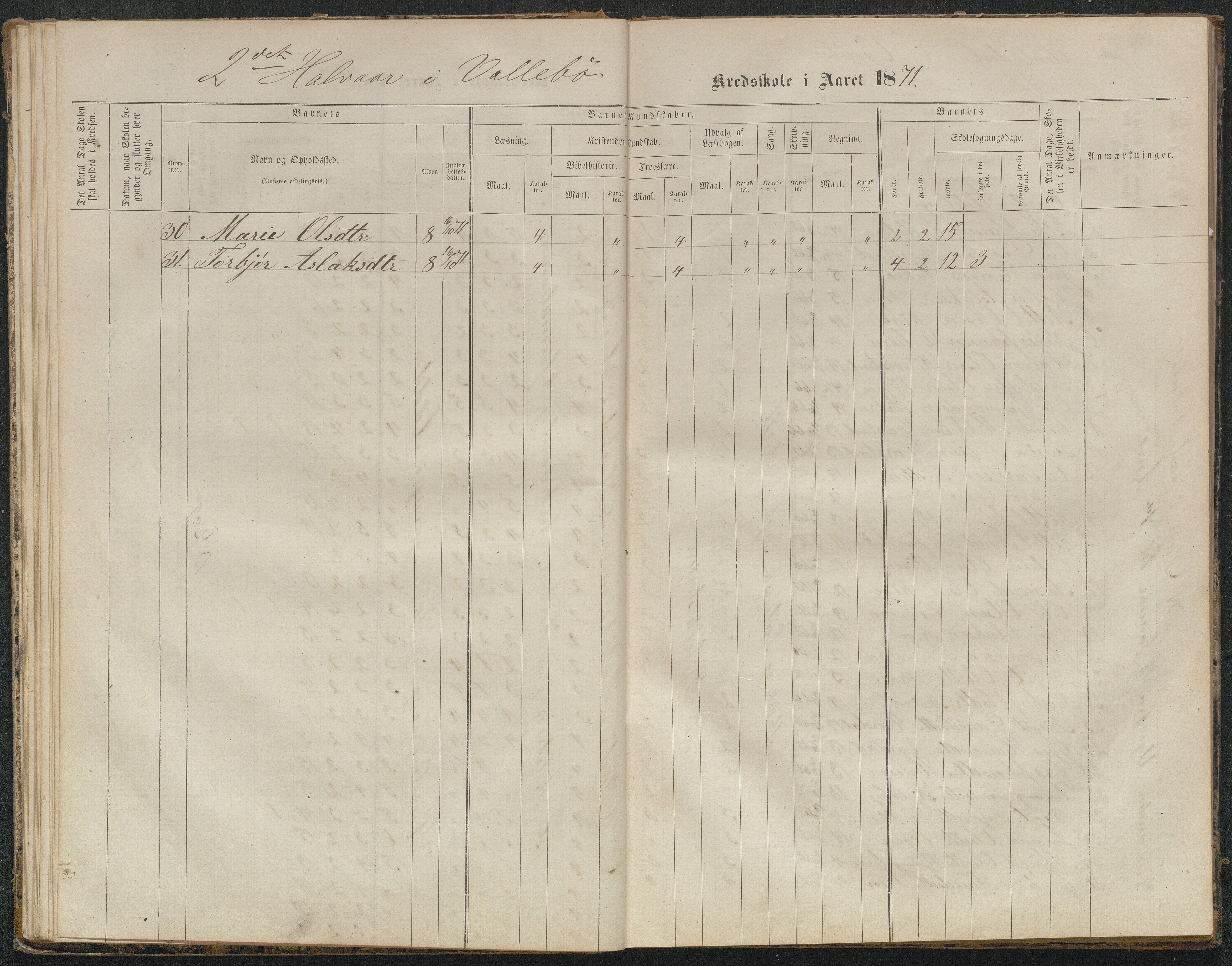 Valle kommune, AAKS/KA0940-PK/03/L0050: Protokoll over skolehold og skolesøkning for Vallebø og Tvedtebø, 1863-1871