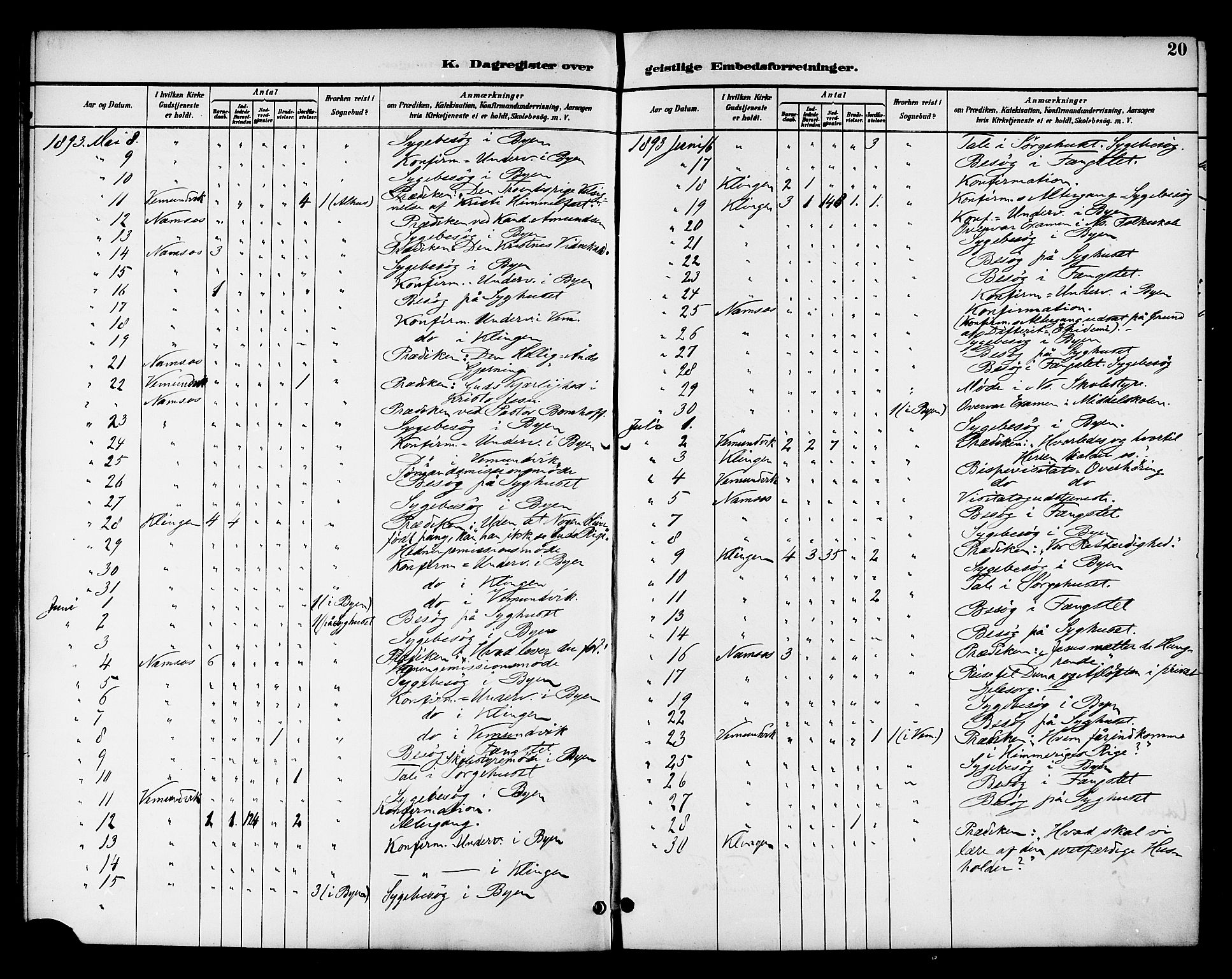 Ministerialprotokoller, klokkerbøker og fødselsregistre - Nord-Trøndelag, SAT/A-1458/768/L0575: Diary records no. 766A09, 1889-1931, p. 20
