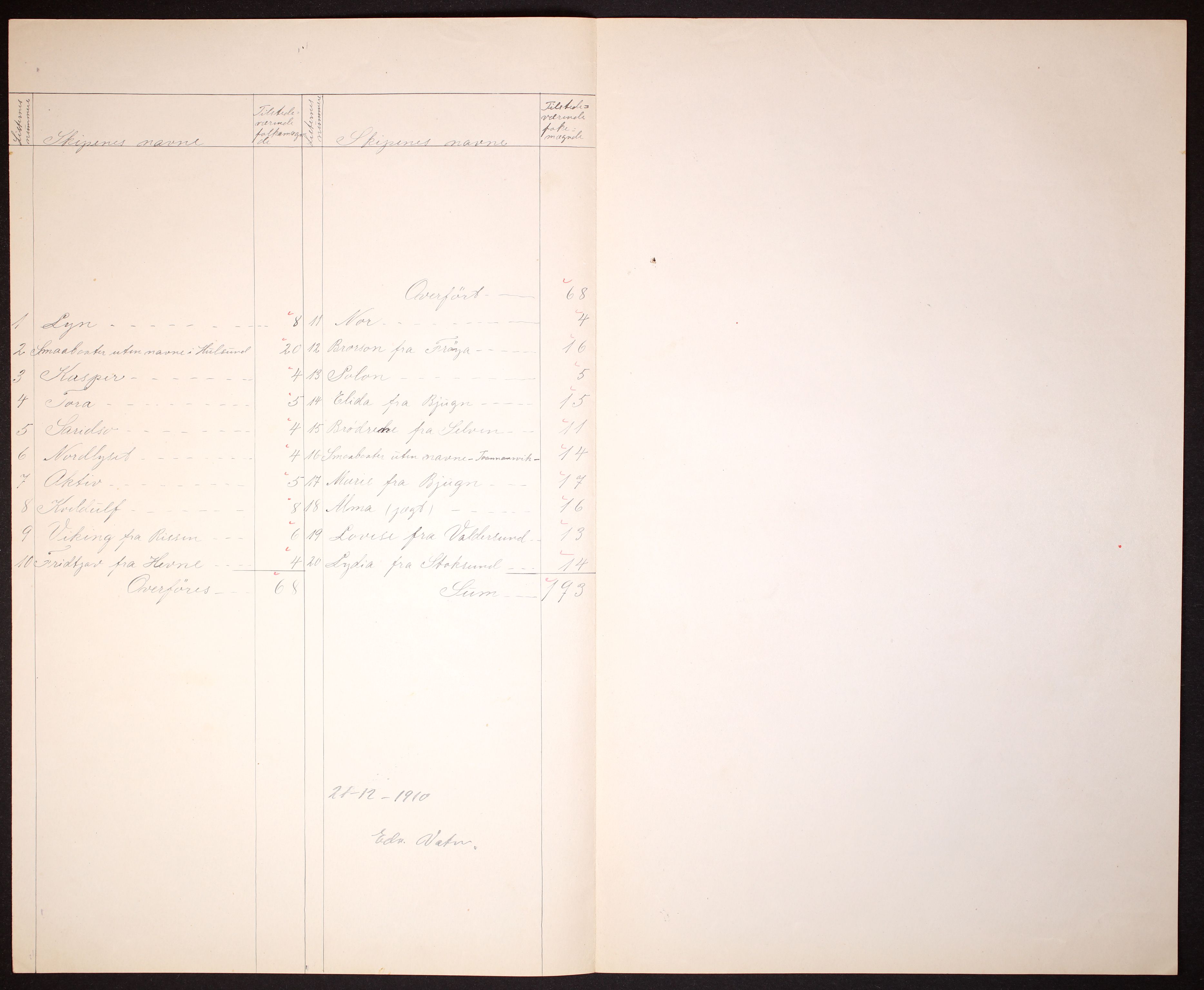 RA, 1910 census for Stjørna, 1910, p. 20