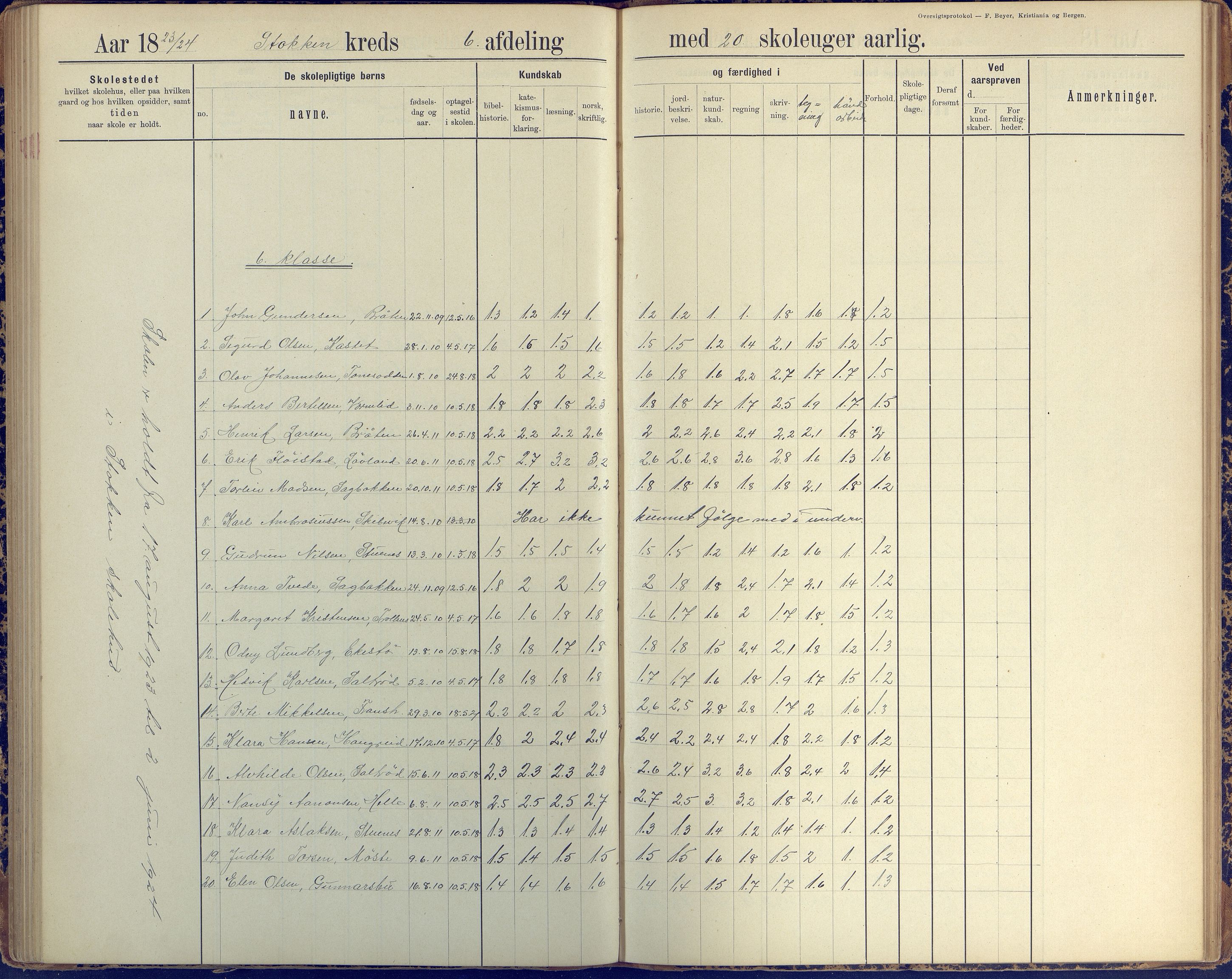 Stokken kommune, AAKS/KA0917-PK/04/04c/L0010: Skoleprotokoll  øverste  avd., 1891-1938