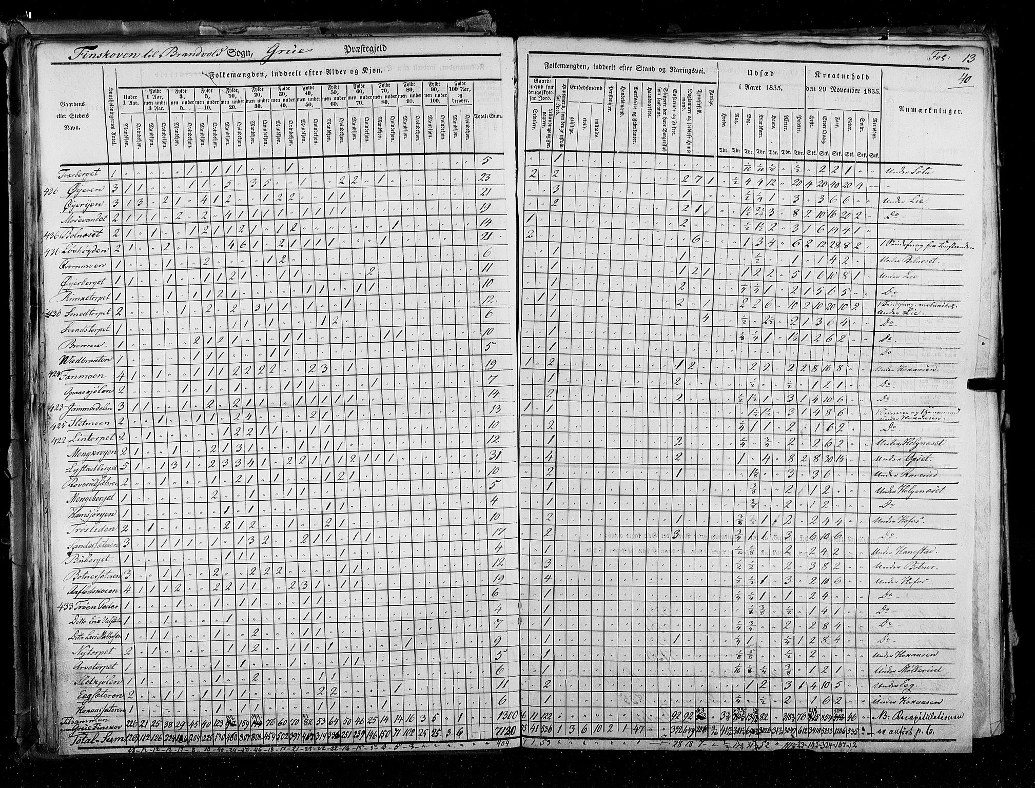 RA, Census 1835, vol. 3: Hedemarken amt og Kristians amt, 1835, p. 40