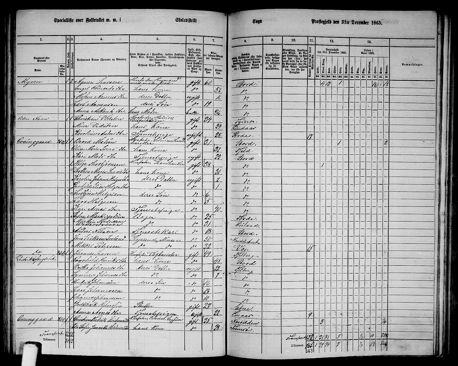 RA, 1865 census for Stord, 1865, p. 75