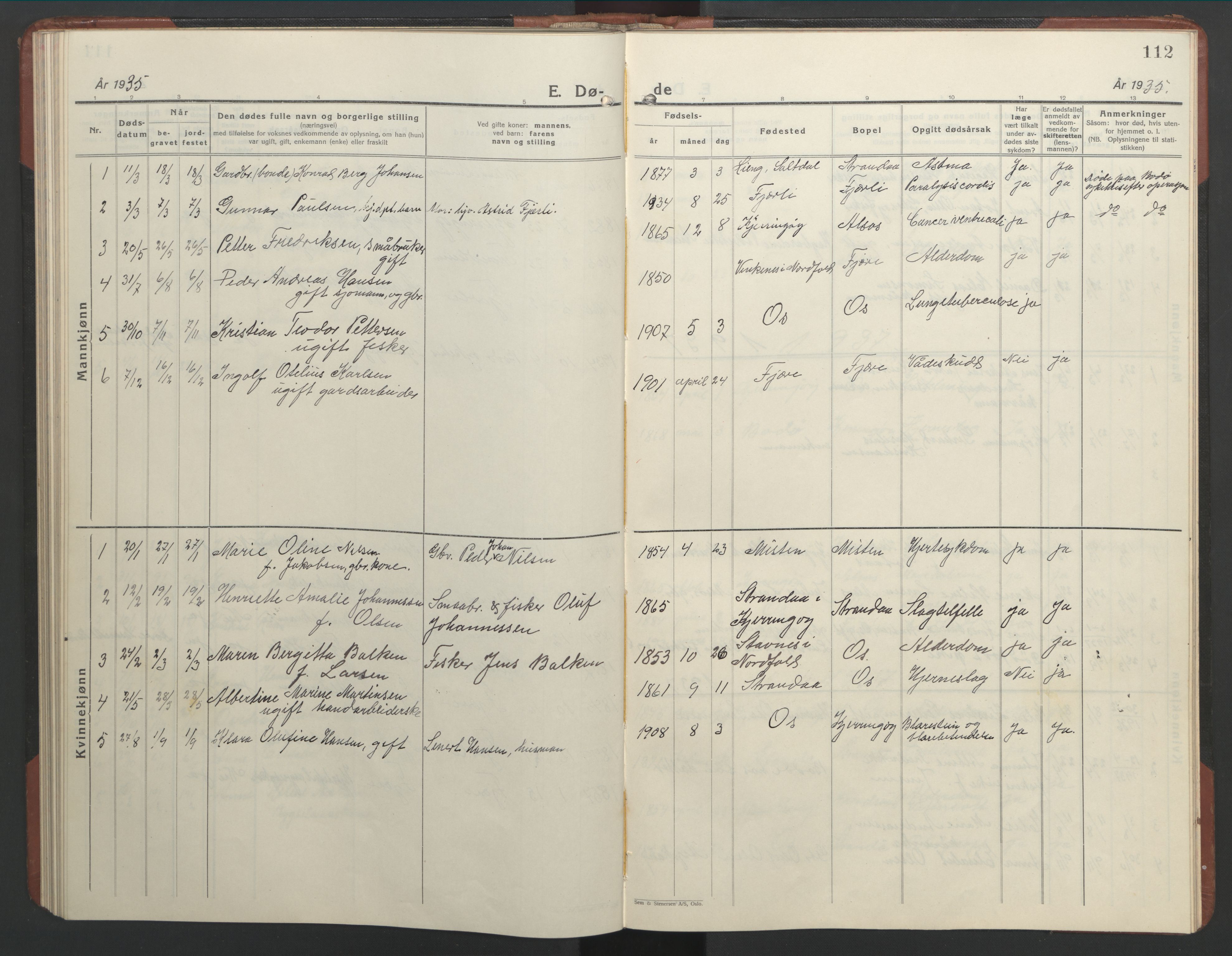Ministerialprotokoller, klokkerbøker og fødselsregistre - Nordland, SAT/A-1459/803/L0078: Parish register (copy) no. 803C05, 1931-1952, p. 112