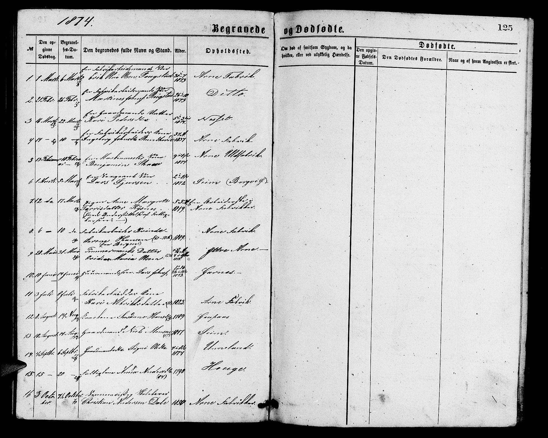 Arna Sokneprestembete, SAB/A-74001/H/Ha/Hab: Parish register (copy) no. A 1, 1869-1879, p. 125
