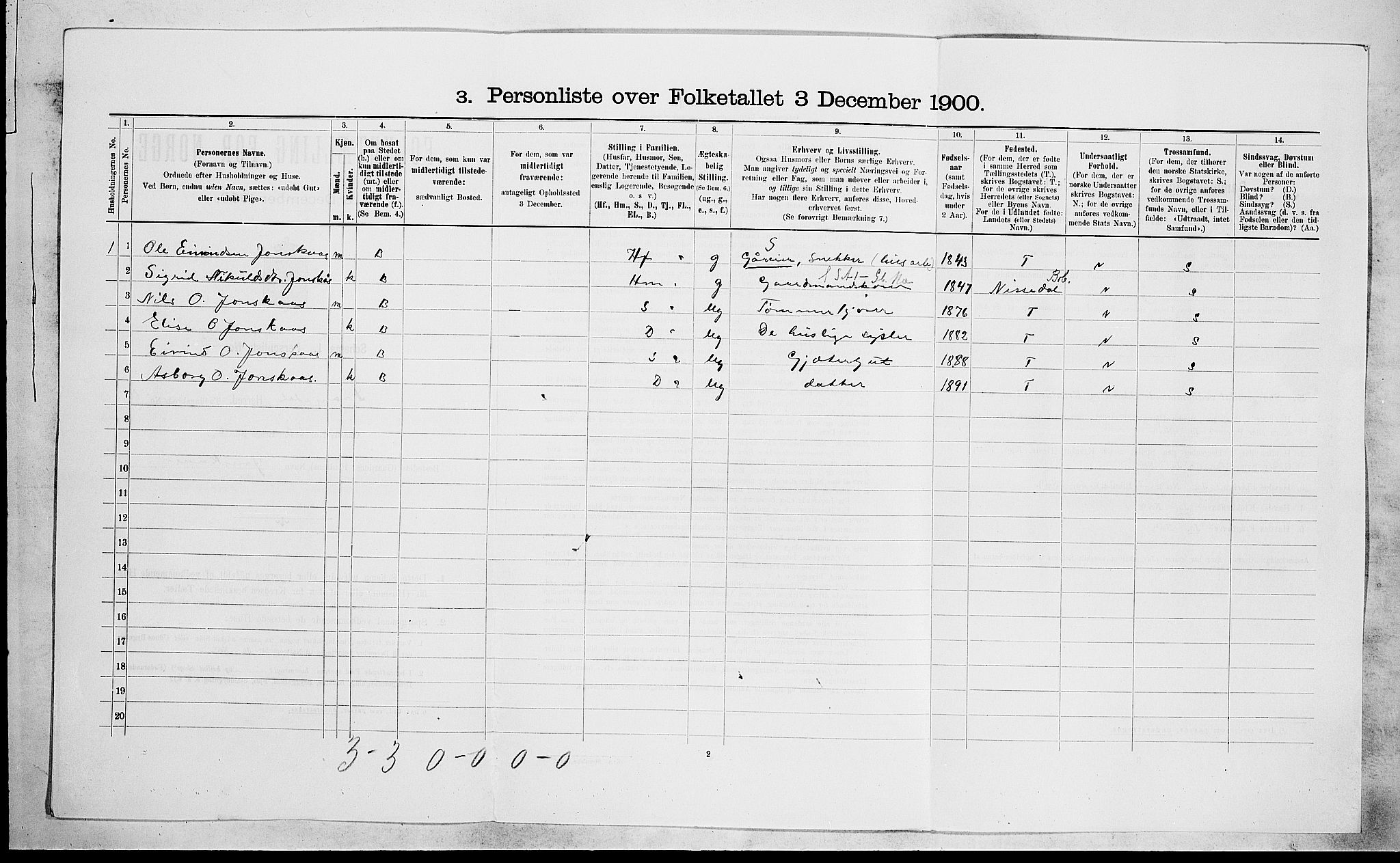 SAKO, 1900 census for Drangedal, 1900, p. 1273