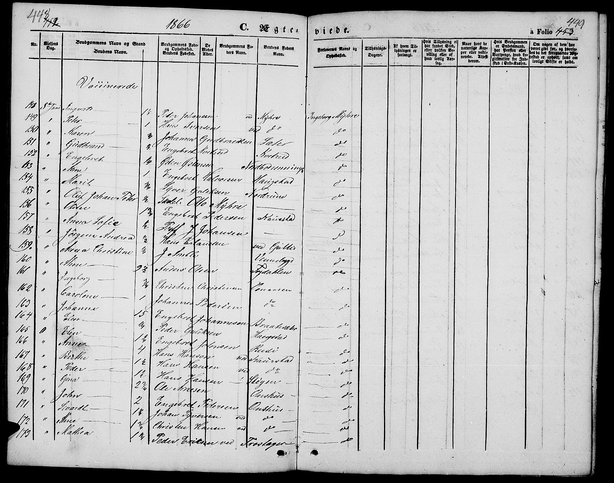 Ringebu prestekontor, SAH/PREST-082/H/Ha/Hab/L0003: Parish register (copy) no. 3, 1854-1866, p. 448-449