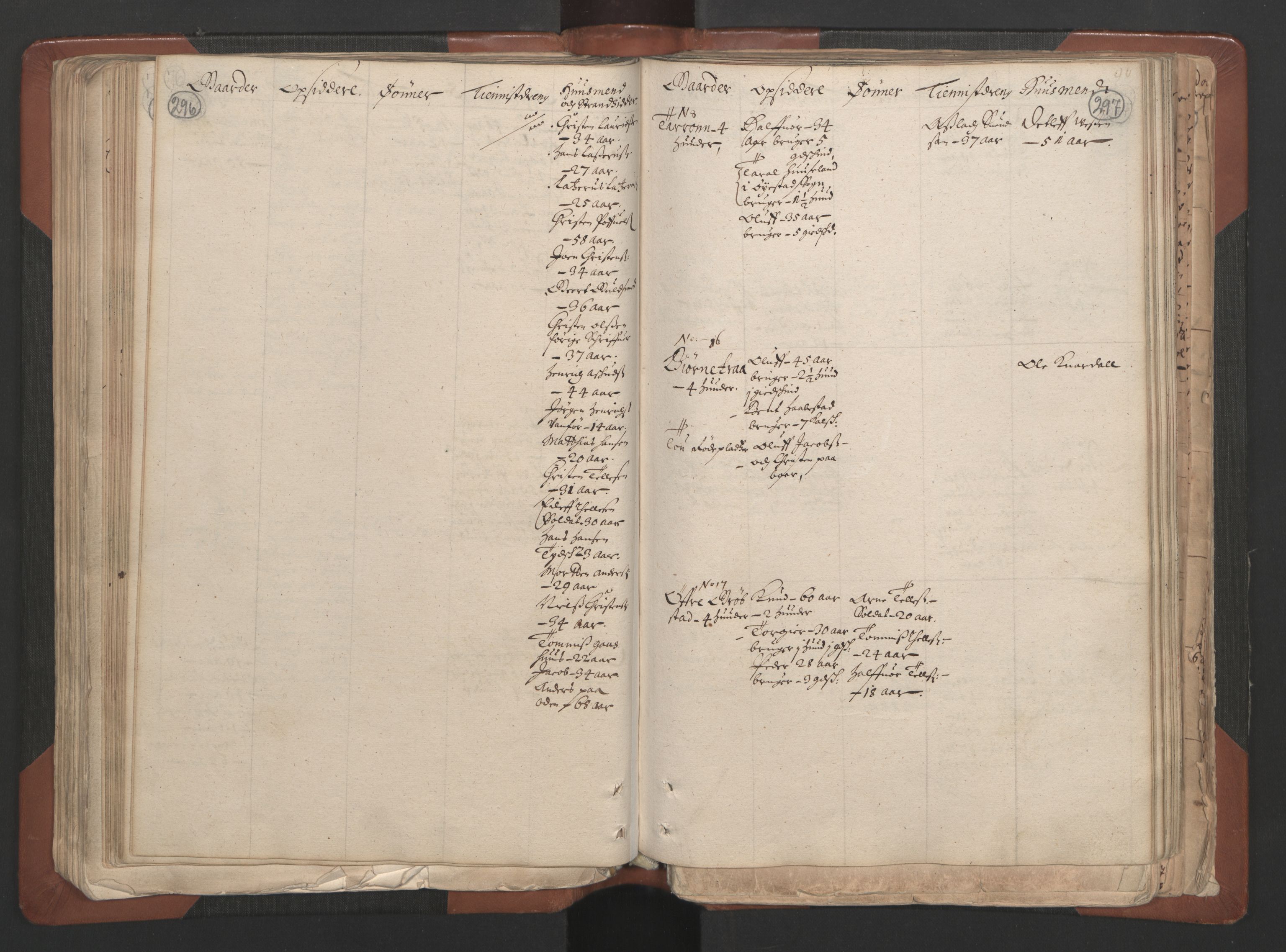 RA, Bailiff's Census 1664-1666, no. 7: Nedenes fogderi, 1664-1666, p. 296-297